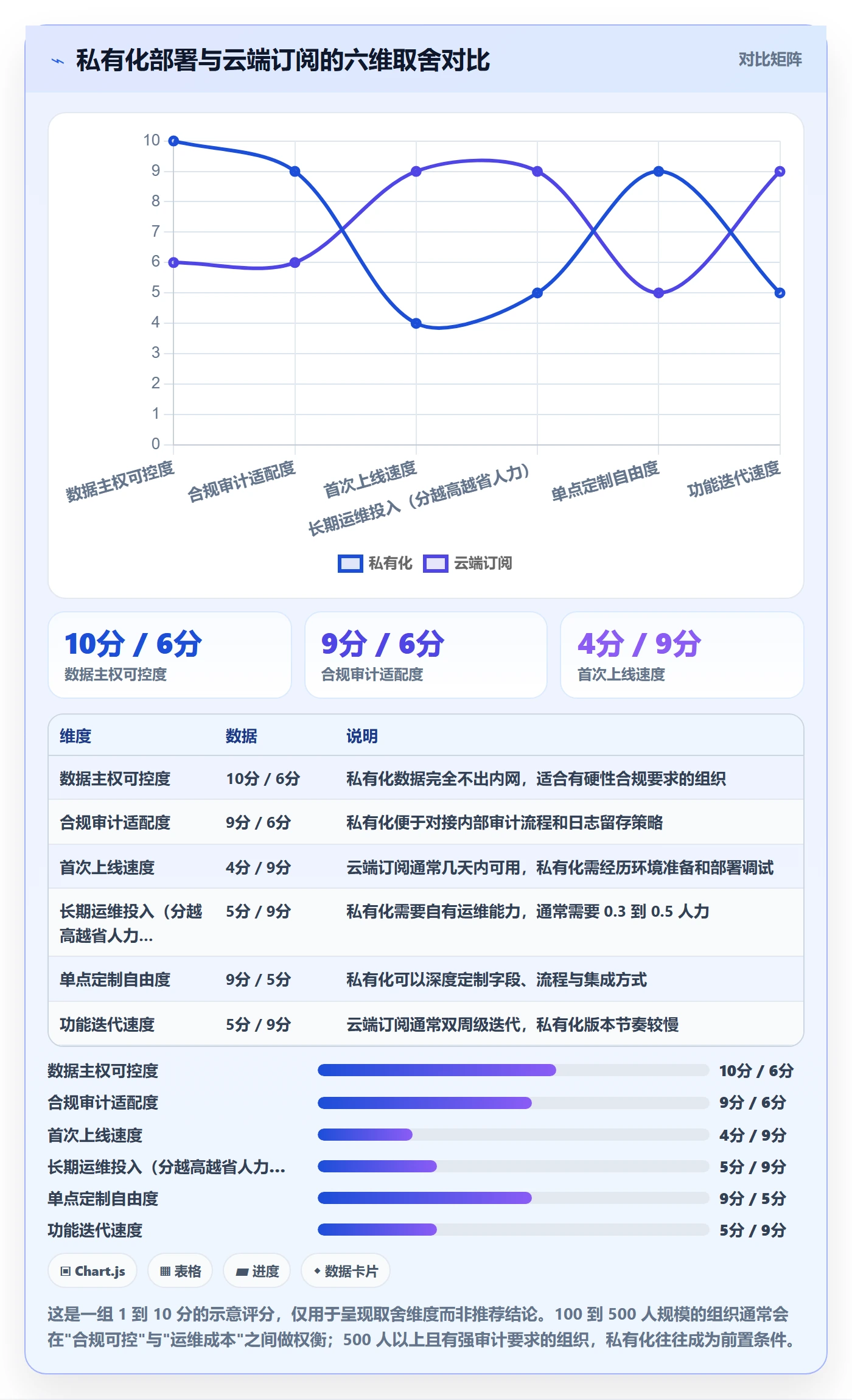 项目进度最佳实践：项目经理进度管理数据分析，常见问题