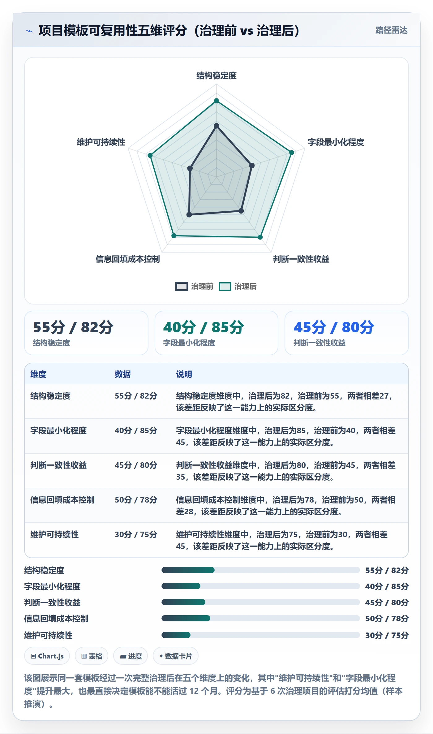 项目模板怎么做?项目经理落地方案:项目模板从0到1