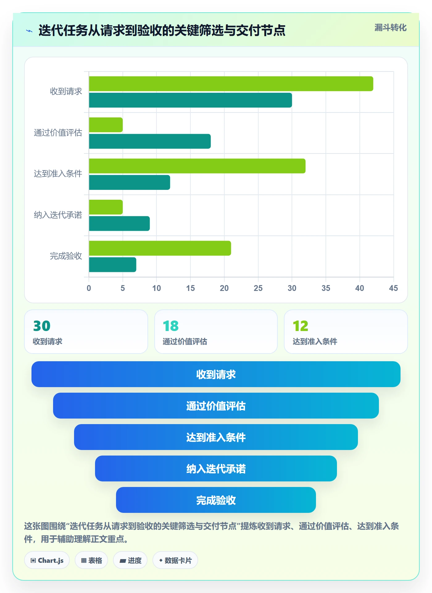 迭代管理迭代任务全流程:跨部门团队实操方法与一文讲清
