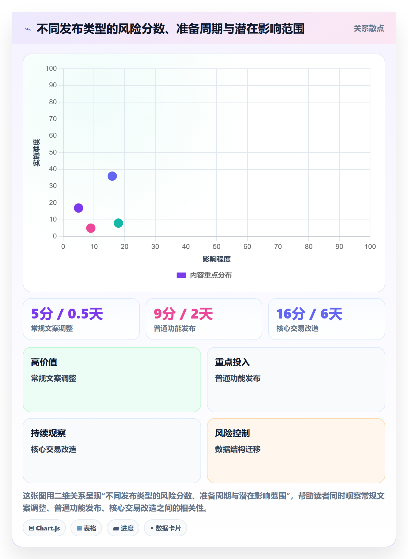 上线实操方法:项目经理提升发布管理效率的制度设计方法与模板