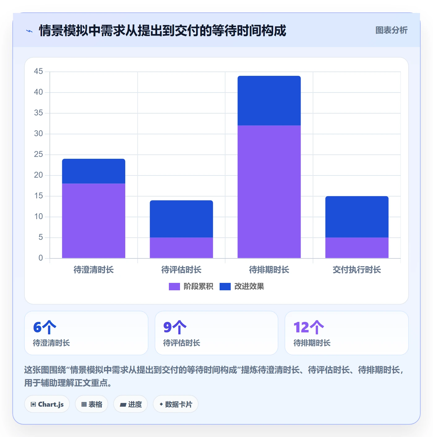 需求管理如何做好需求优先级？实施团队效率提升与操作步骤