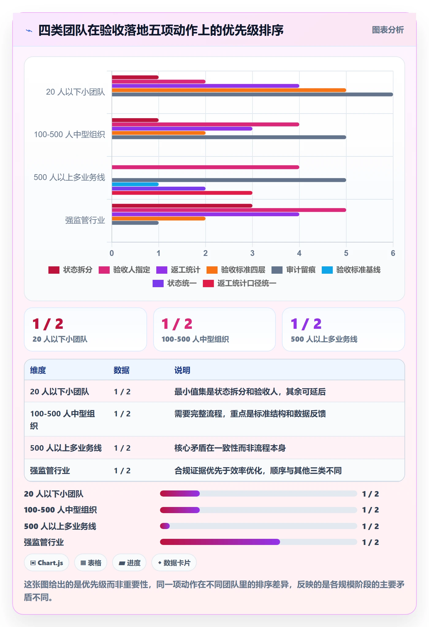 返工最佳实践：跨部门团队任务验收落地方案，常见问题