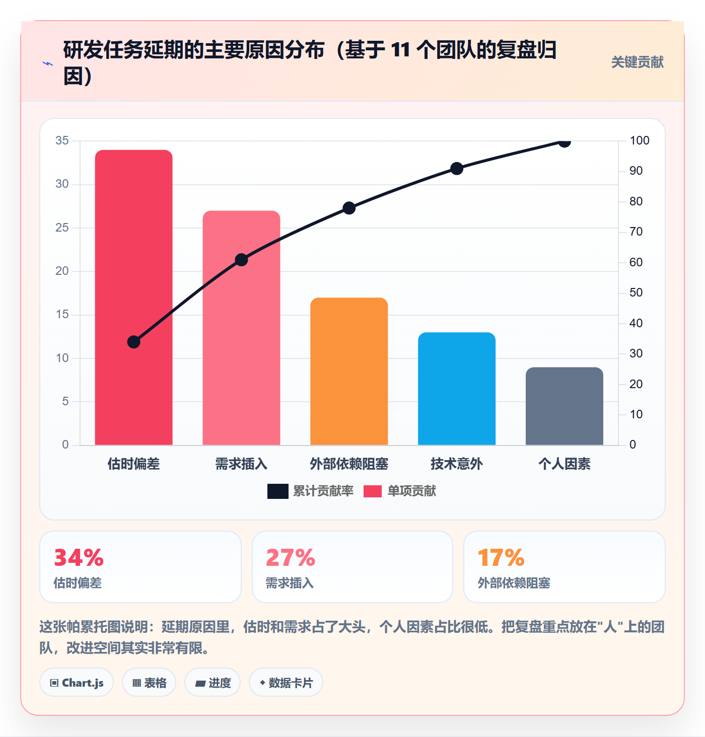 计划进度最佳实践：研发团队进度管理最佳实践，常见问题