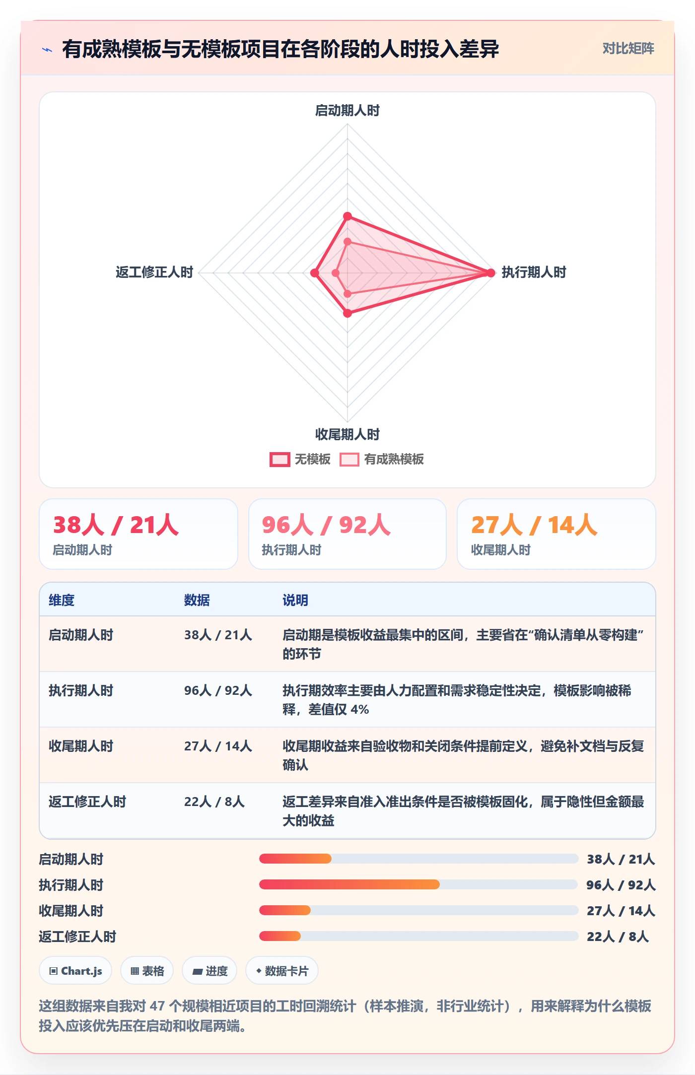 项目模板项目模板教程：项目经理效率提升，避坑指南