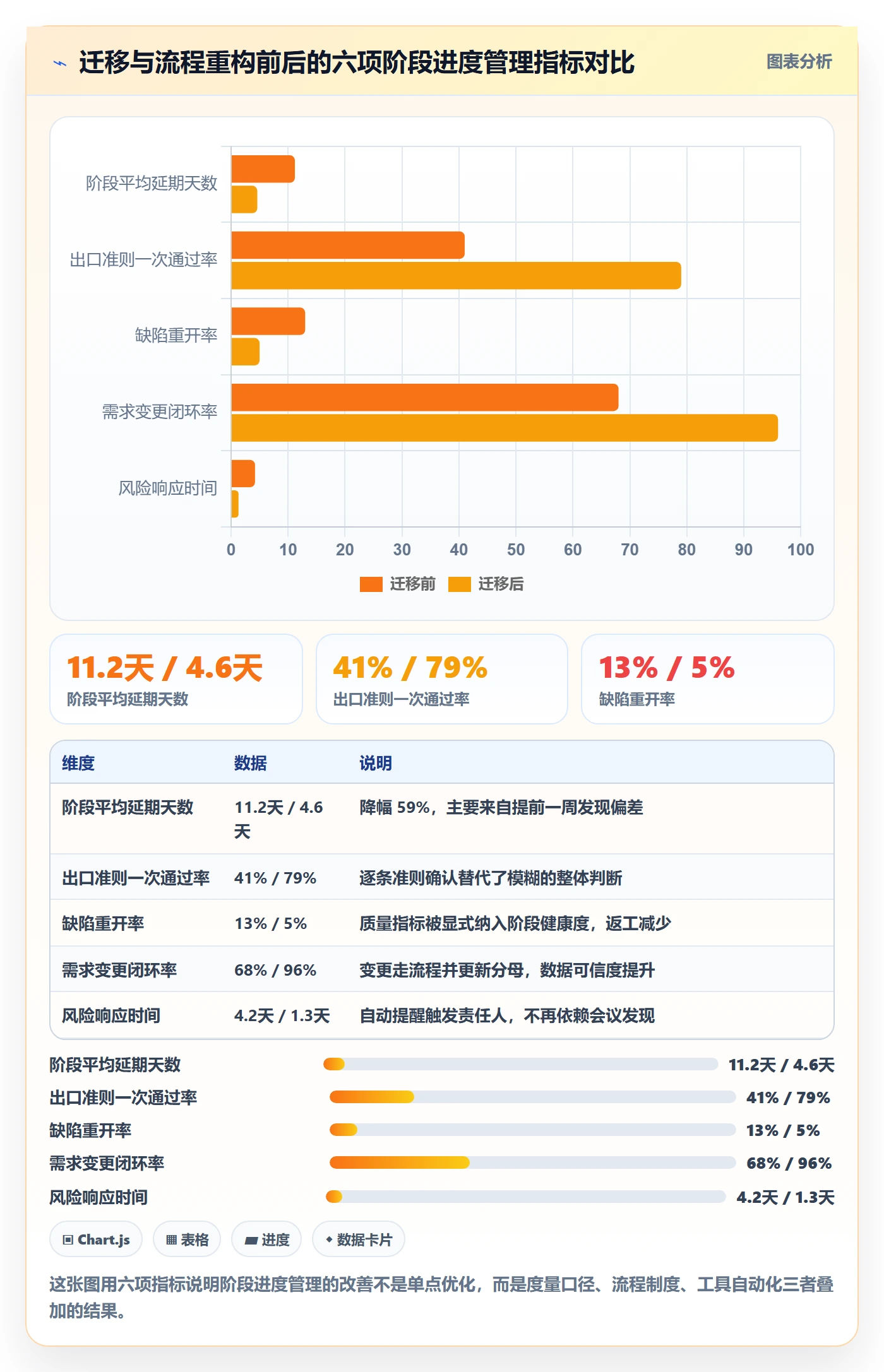 进度管理如何做好阶段进度?项目负责人数据分析与操作步骤