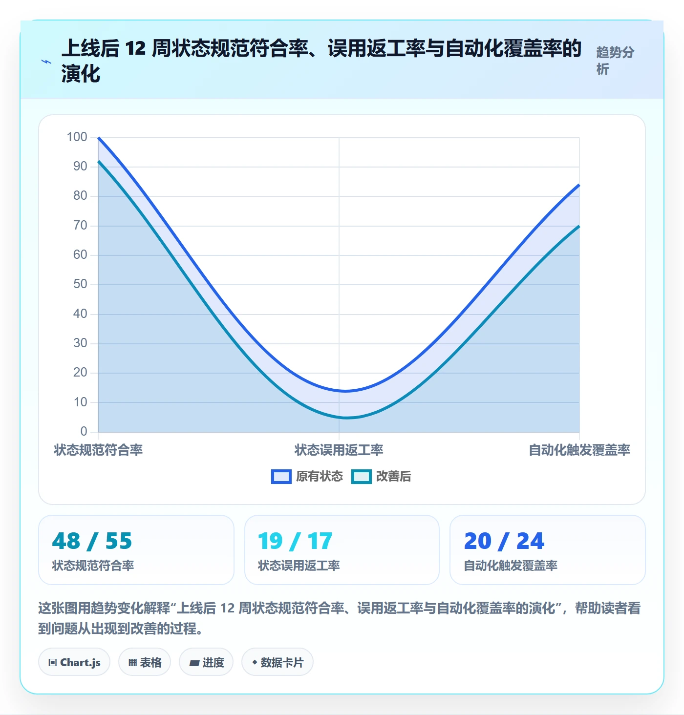 状态怎么做?企业管理者落地方案:任务属性从0到1