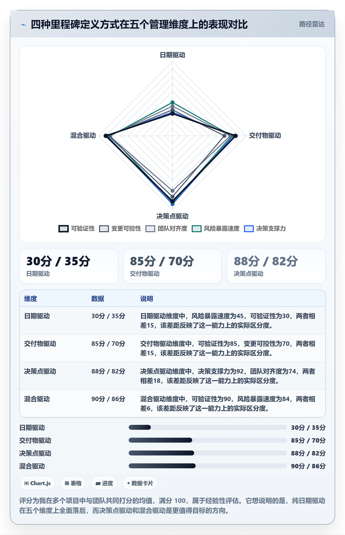 里程碑计划怎么做?管理层入门指南:里程碑从0到1