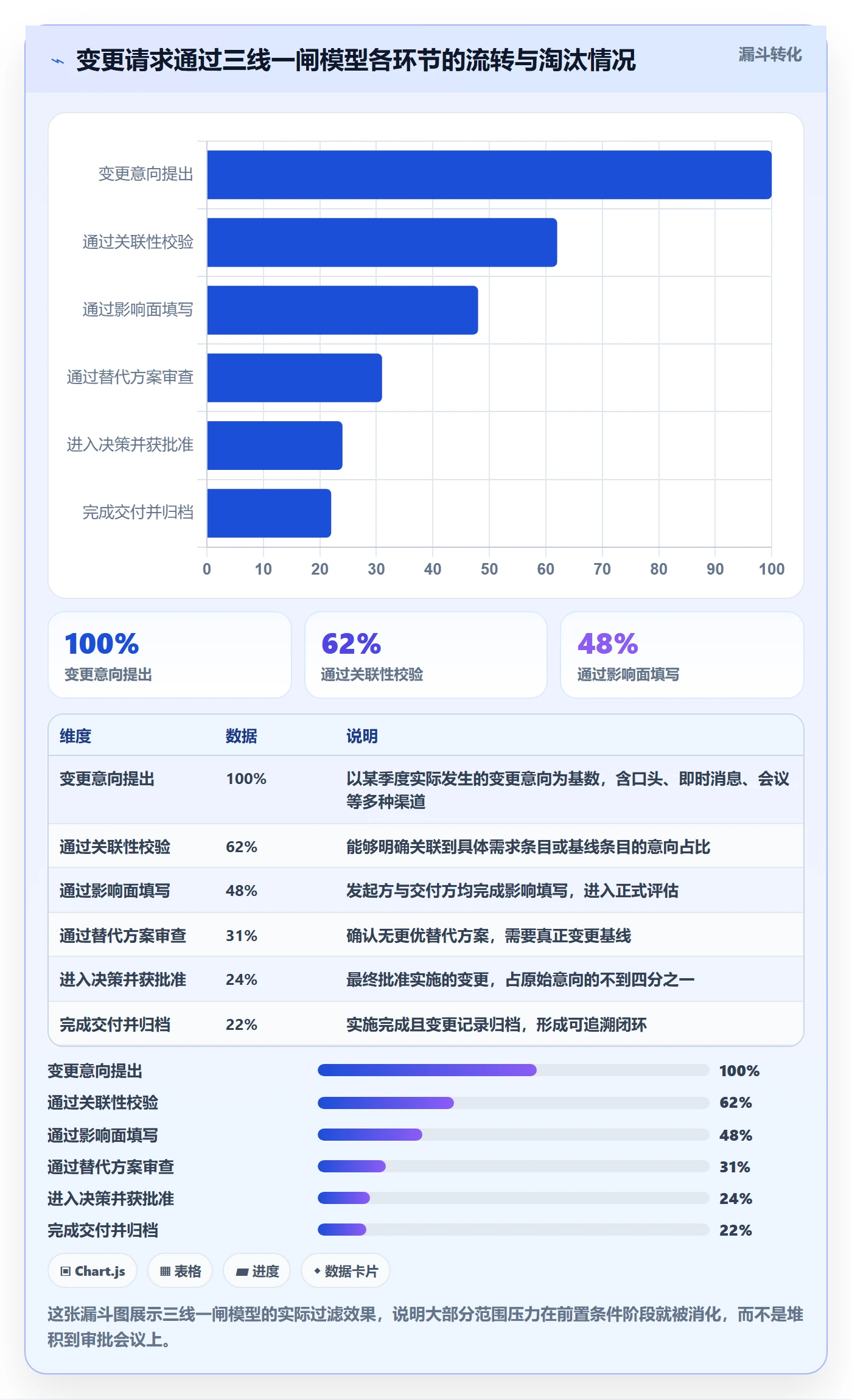 Scope管理方法大全:PMO项目范围最佳实践落地清单