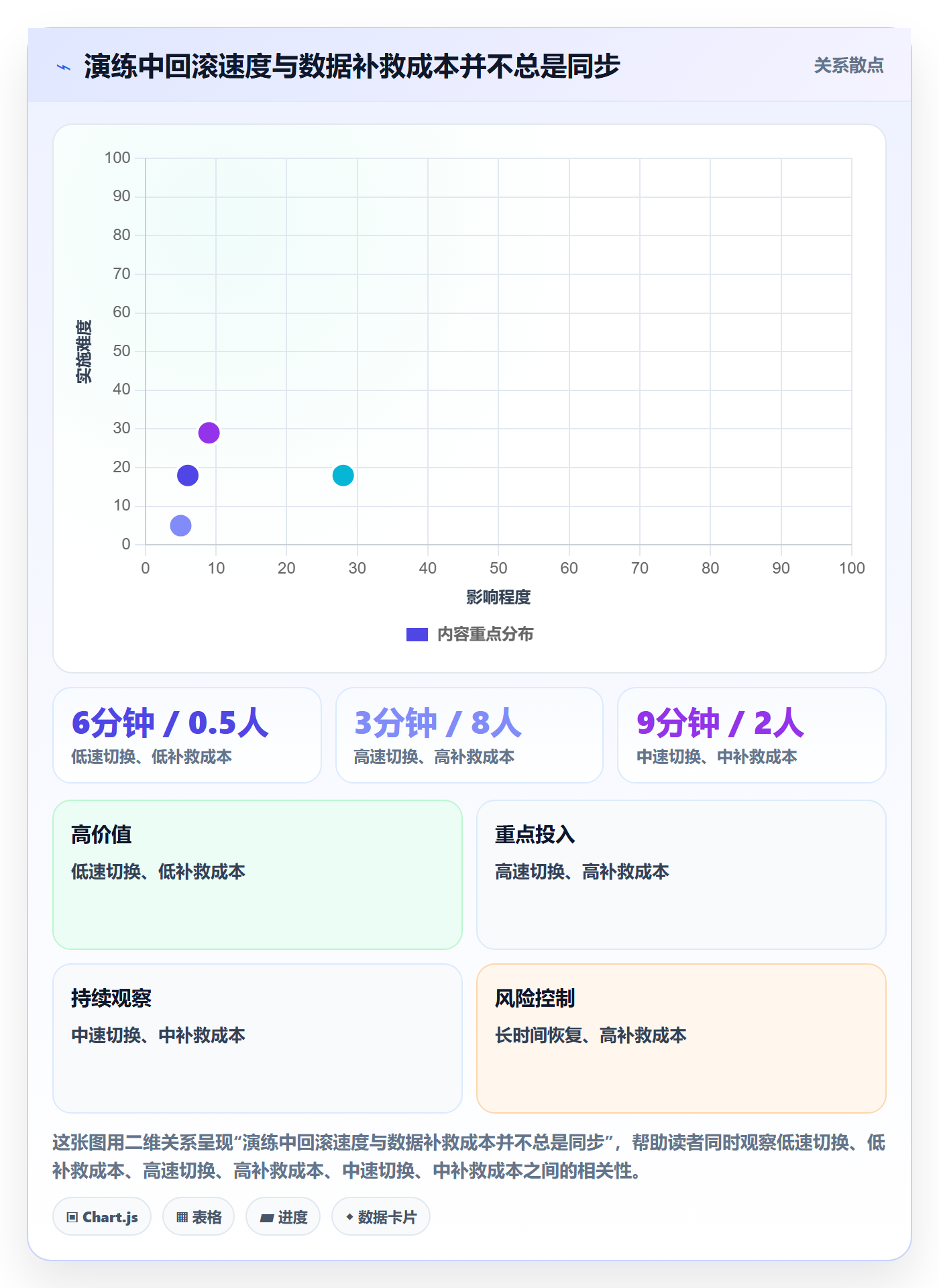 发布管理回滚教程:研发团队风险控制,避坑指南