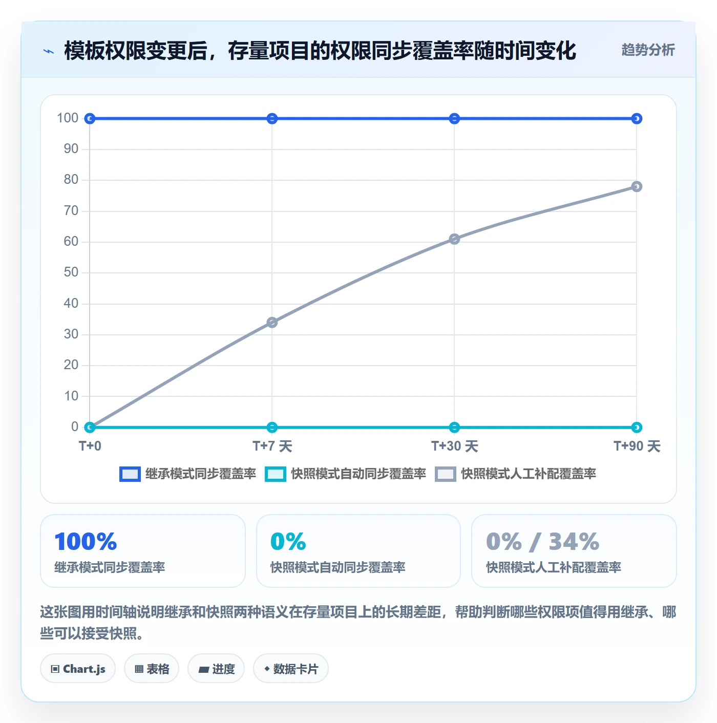 项目模板模板权限教程:项目成员实操方法,避坑指南