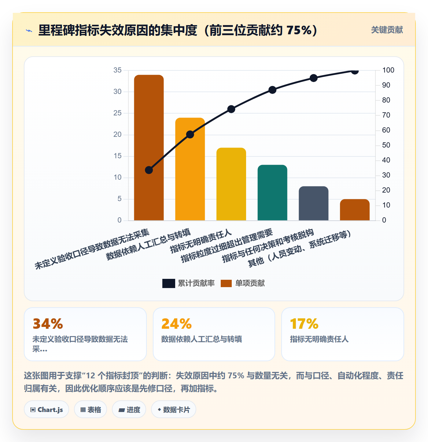 里程碑计划流程与规范:跨部门团队里程碑制度设计关键指标