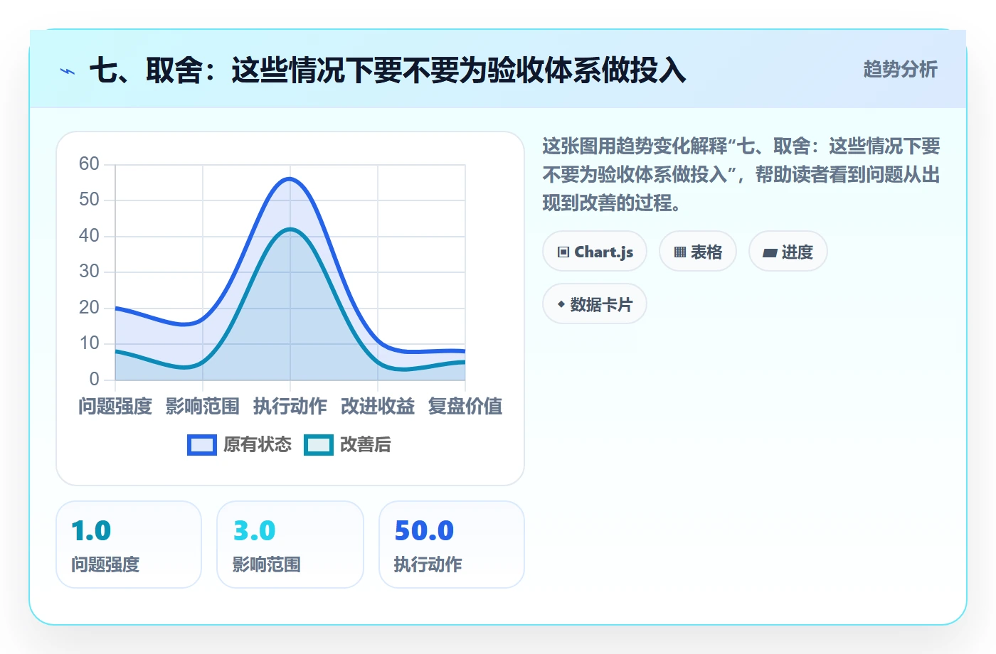 七、取舍:这些情况下要不要为验收体系做投入