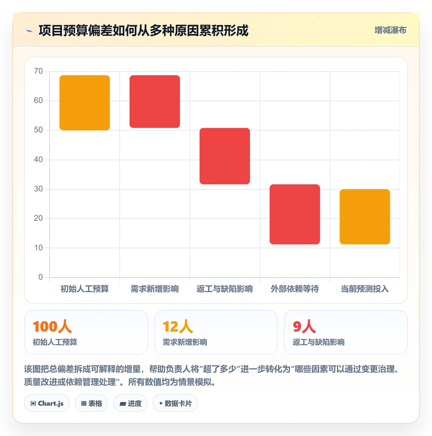 成本管理方法大全：项目成员成本管理效率提升落地清单