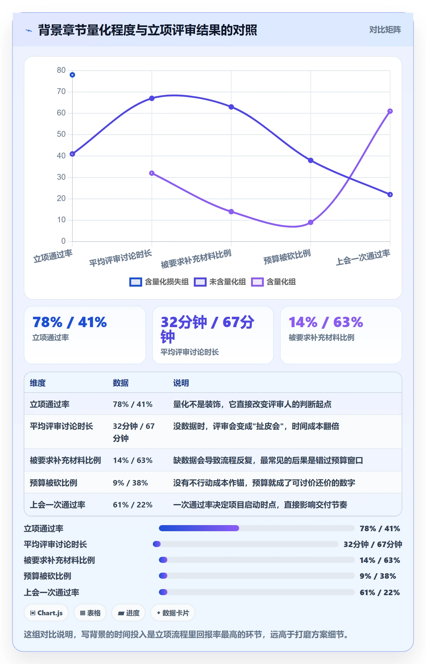项目立项如何做好项目背景？企业管理者数据分析与操作步骤