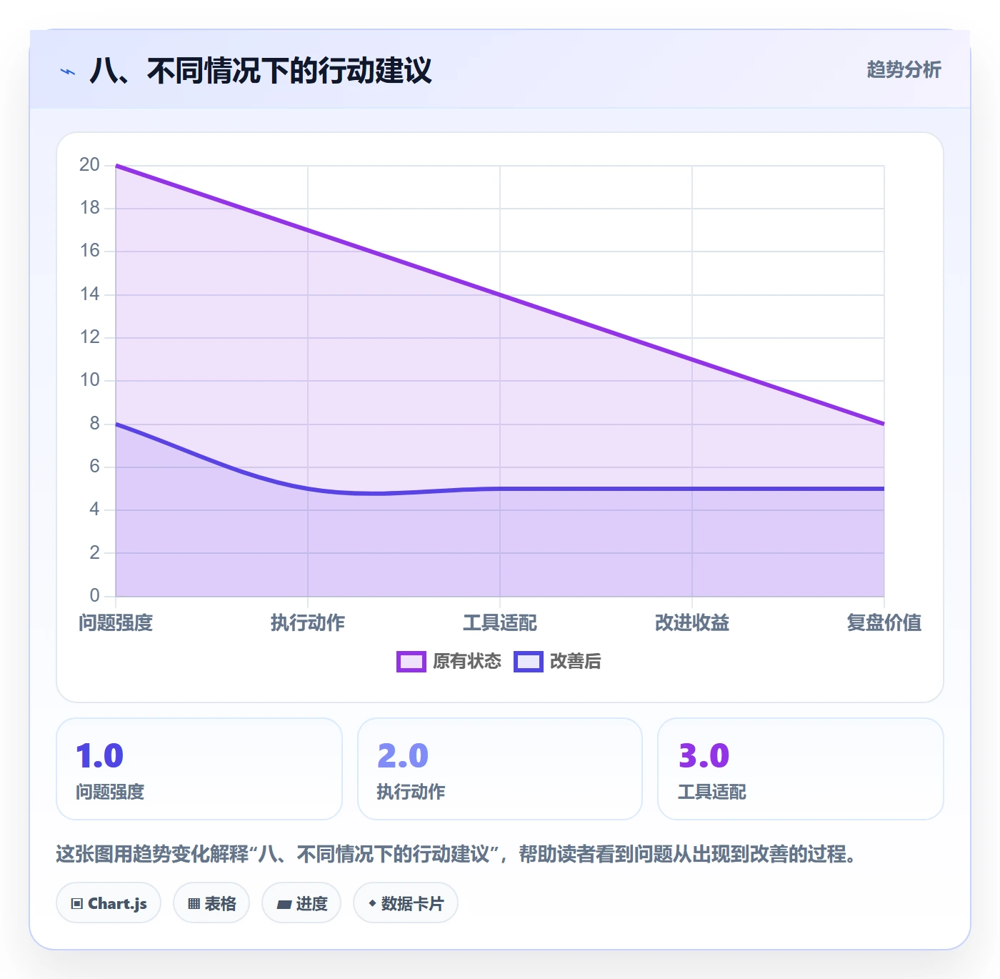 八、不同情况下的行动建议