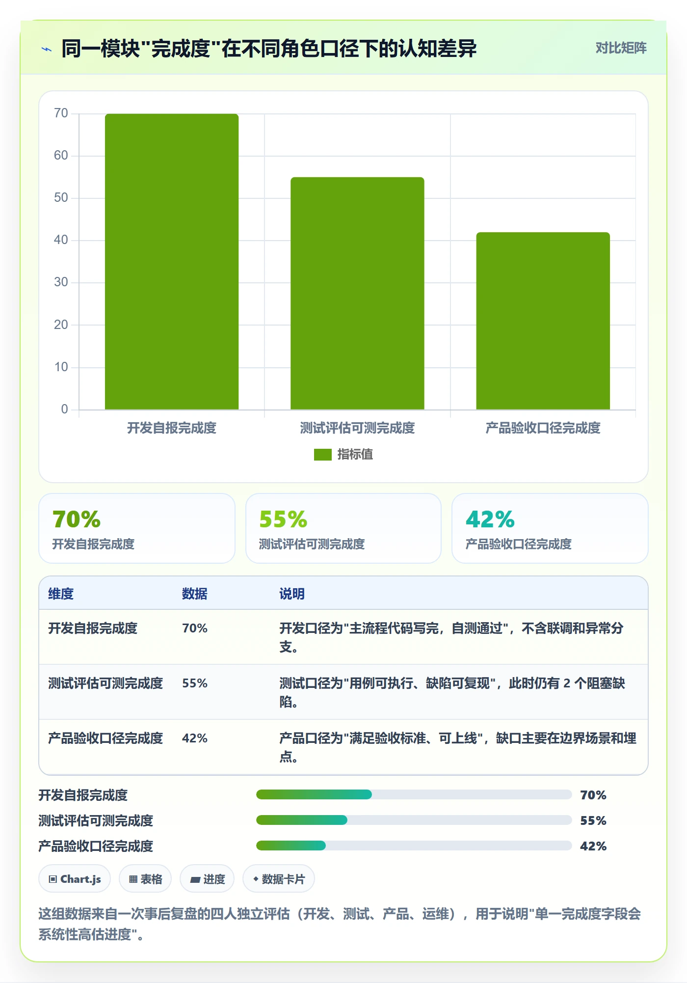 每日进展最佳实践:产品经理进度跟踪最佳实践,常见问题