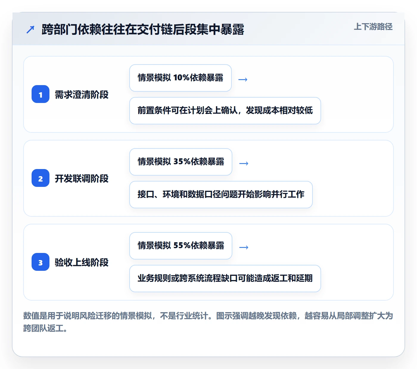 Sprint管理指南:跨部门团队如何做好迭代管理,入门指南全流程