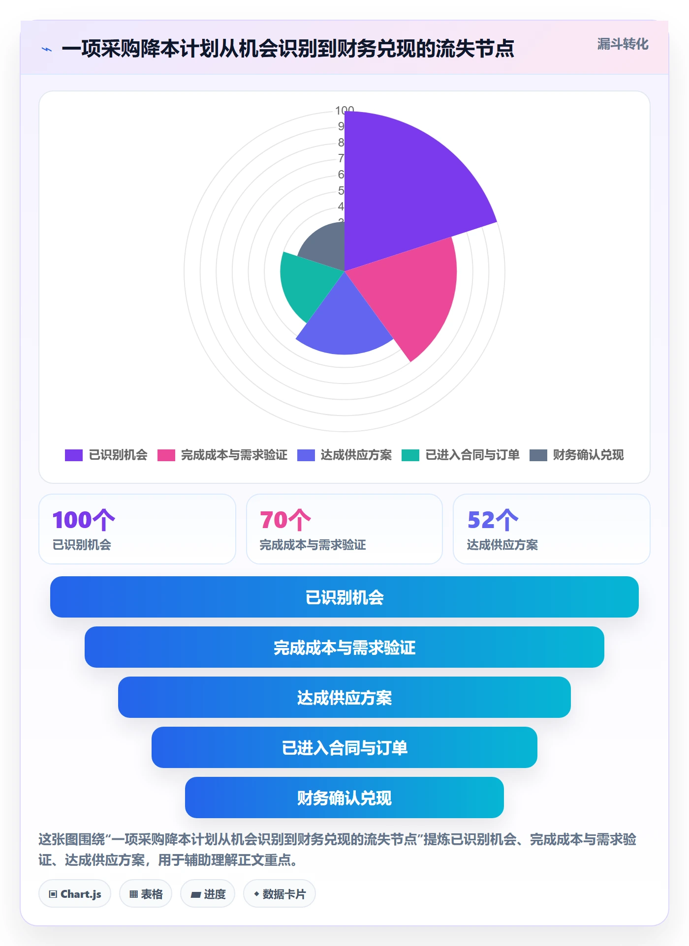 采购成本最佳实践：管理层成本管理实操方法，常见问题