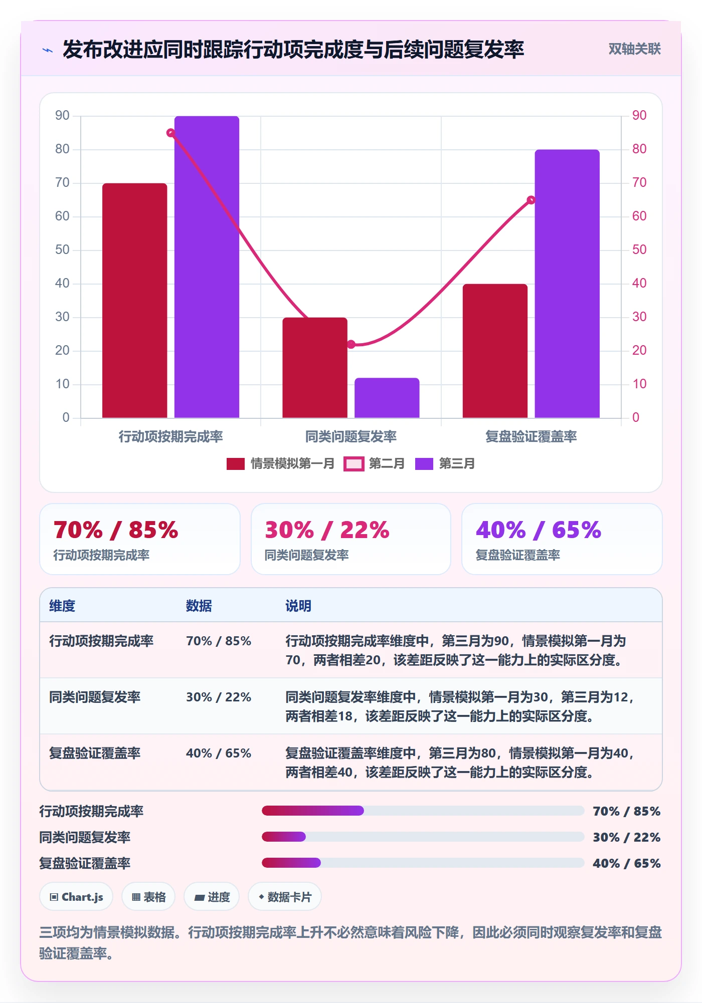上线管理方法大全:项目负责人发布管理数据分析落地清单