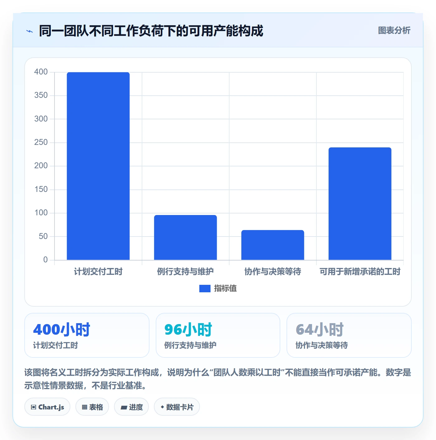 资源管理技能教程：管理层最佳实践，避坑指南