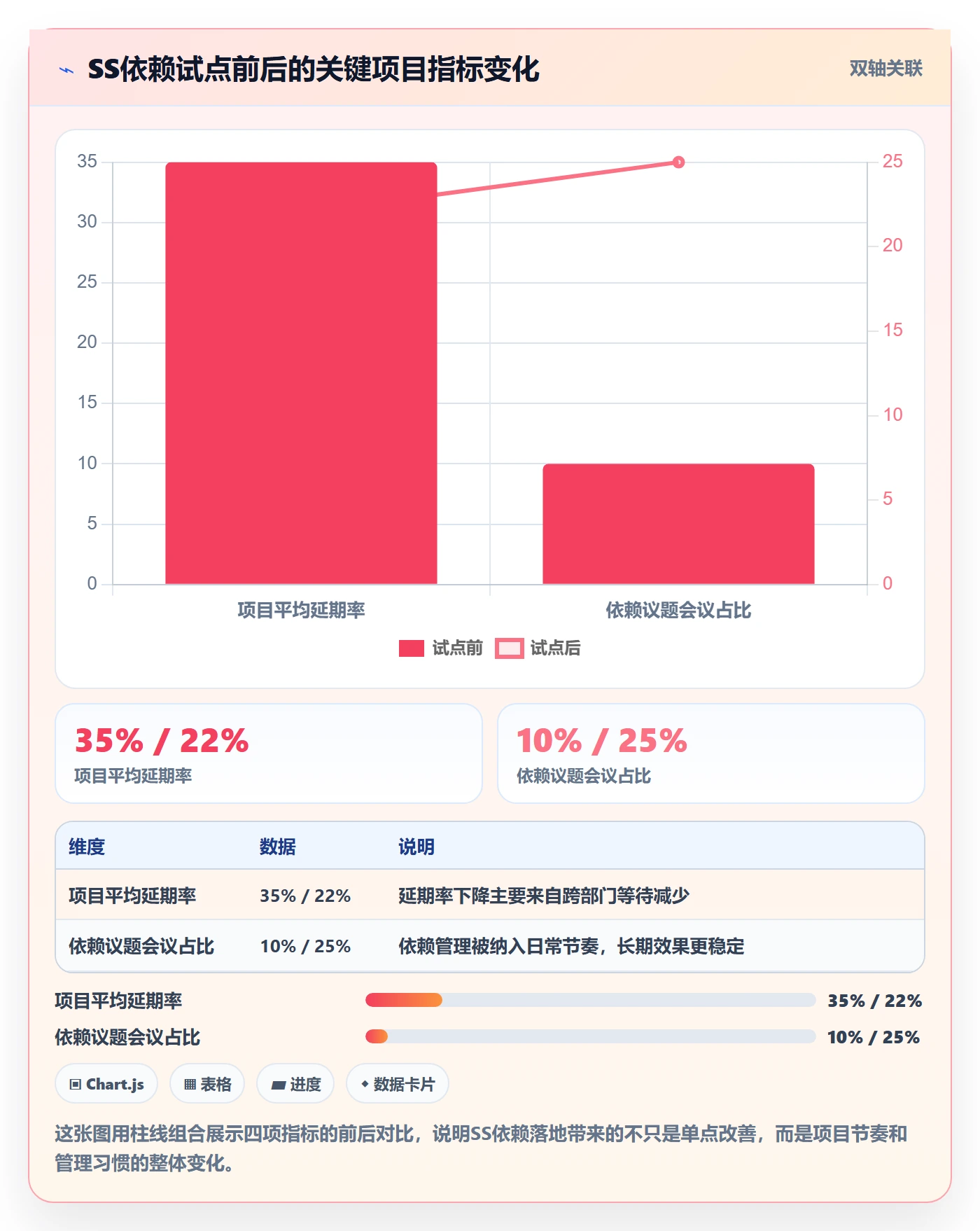 任务依赖SS教程：企业管理者落地方案，避坑指南