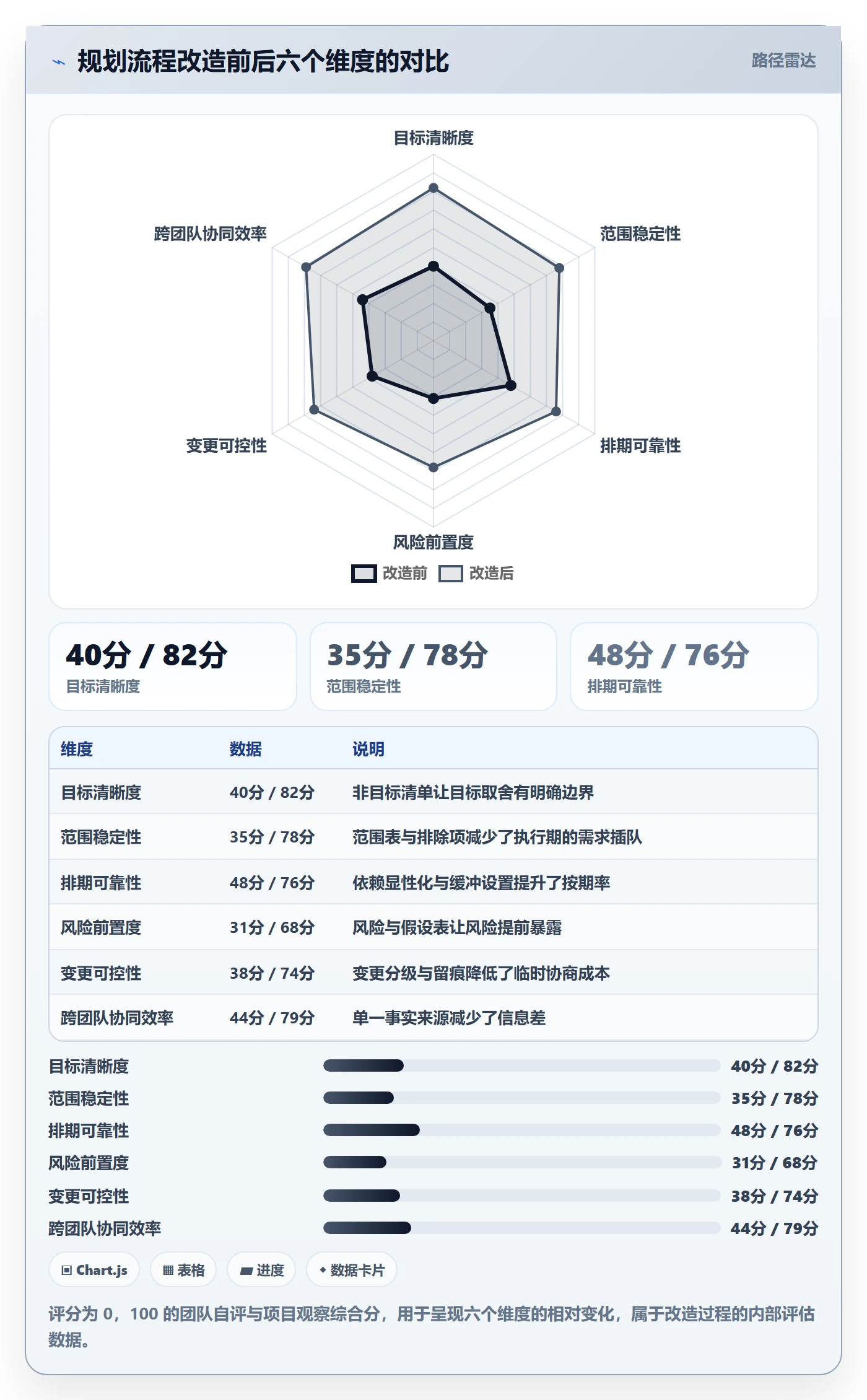 项目规划阶段计划全流程：产品经理落地方案与一文讲清