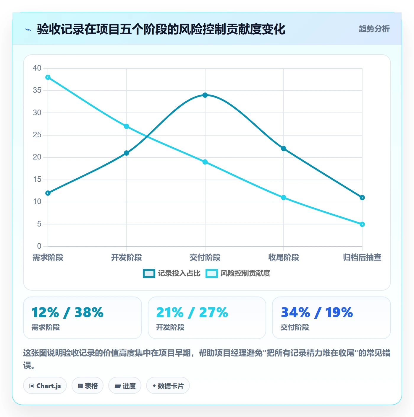任务验收如何做好验收记录?项目经理风险控制与操作步骤