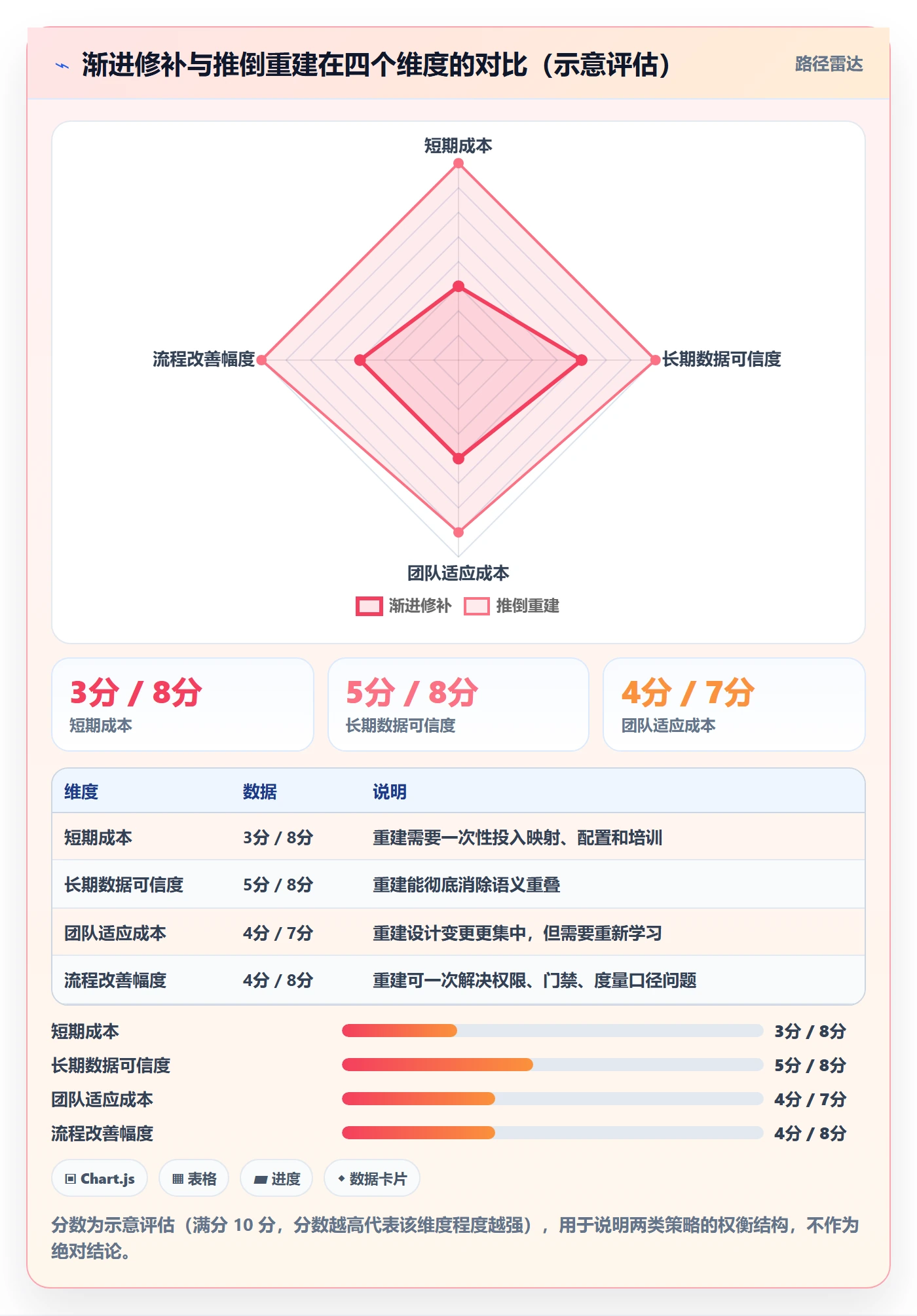 状态怎么做?项目经理流程优化:任务属性从0到1