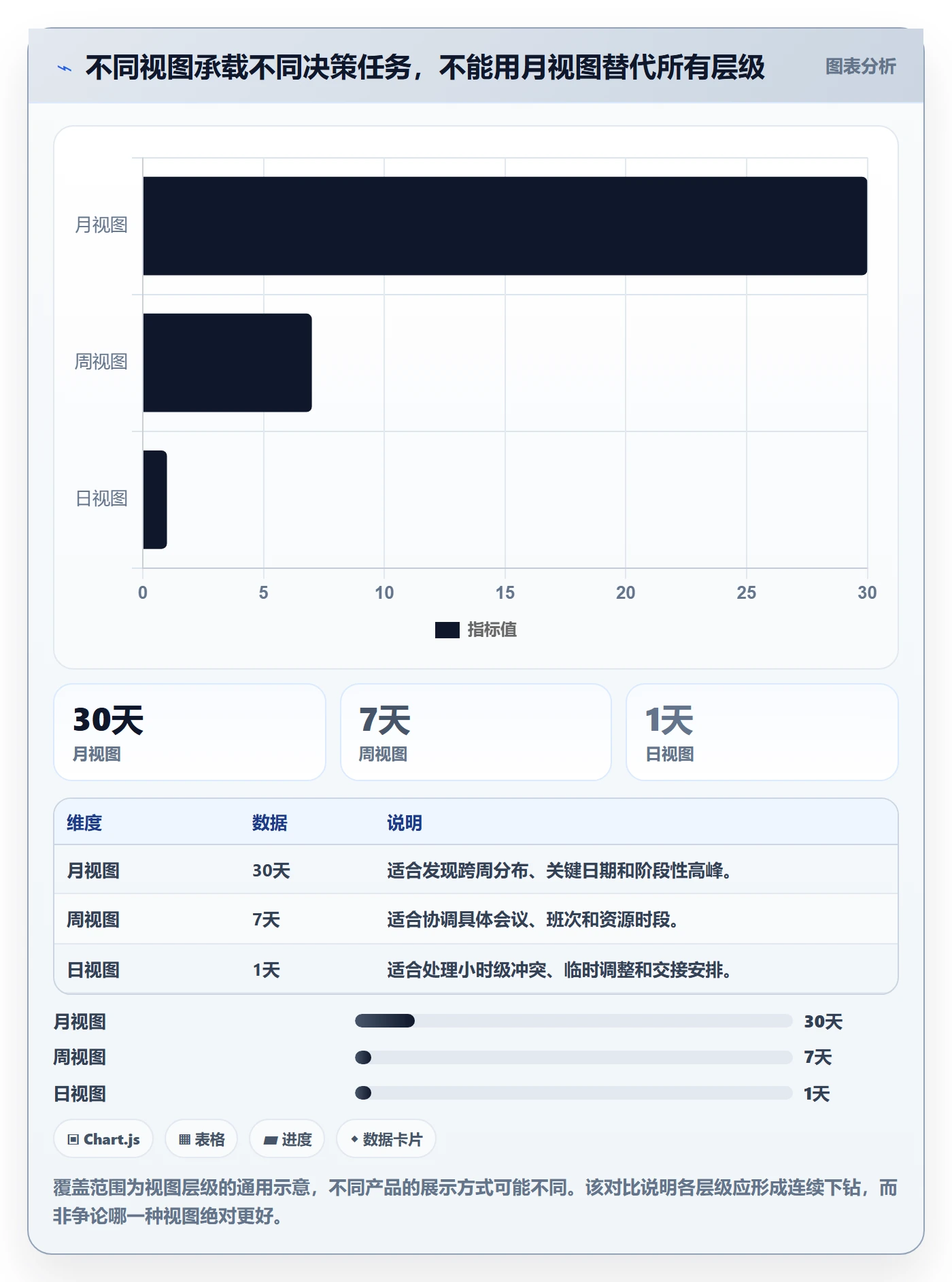 月视图最佳实践:实施团队日历视图数据分析,常见问题