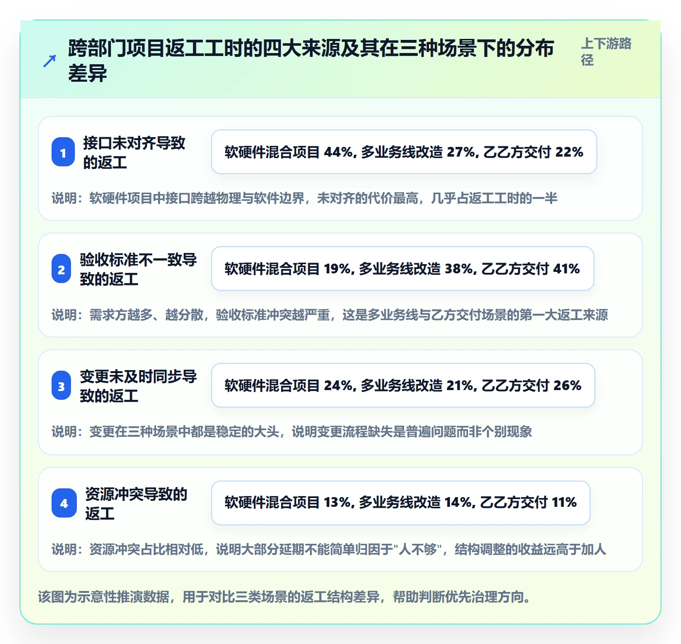 项目范围如何做好WBS？跨部门团队实操方法与操作步骤