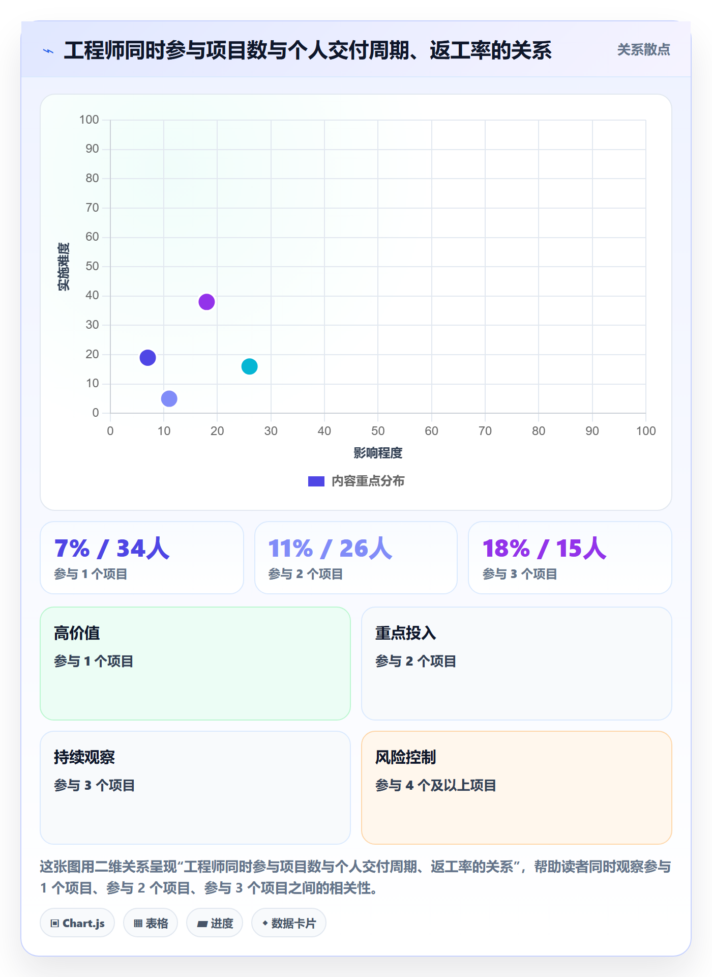 资源负载管理指南:研发团队如何做好人力资源计划,效率提升全流程