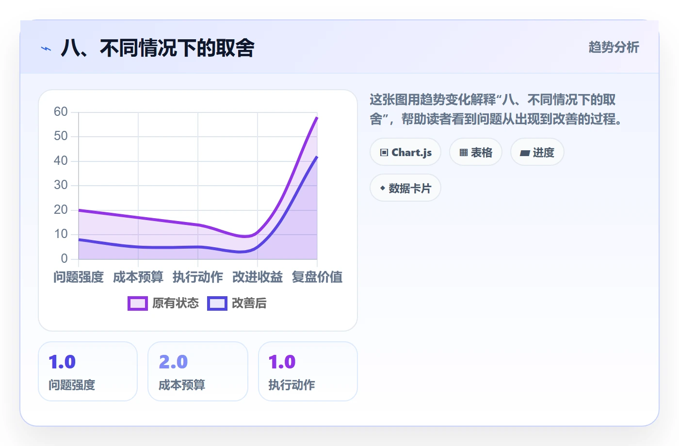 八、不同情况下的取舍