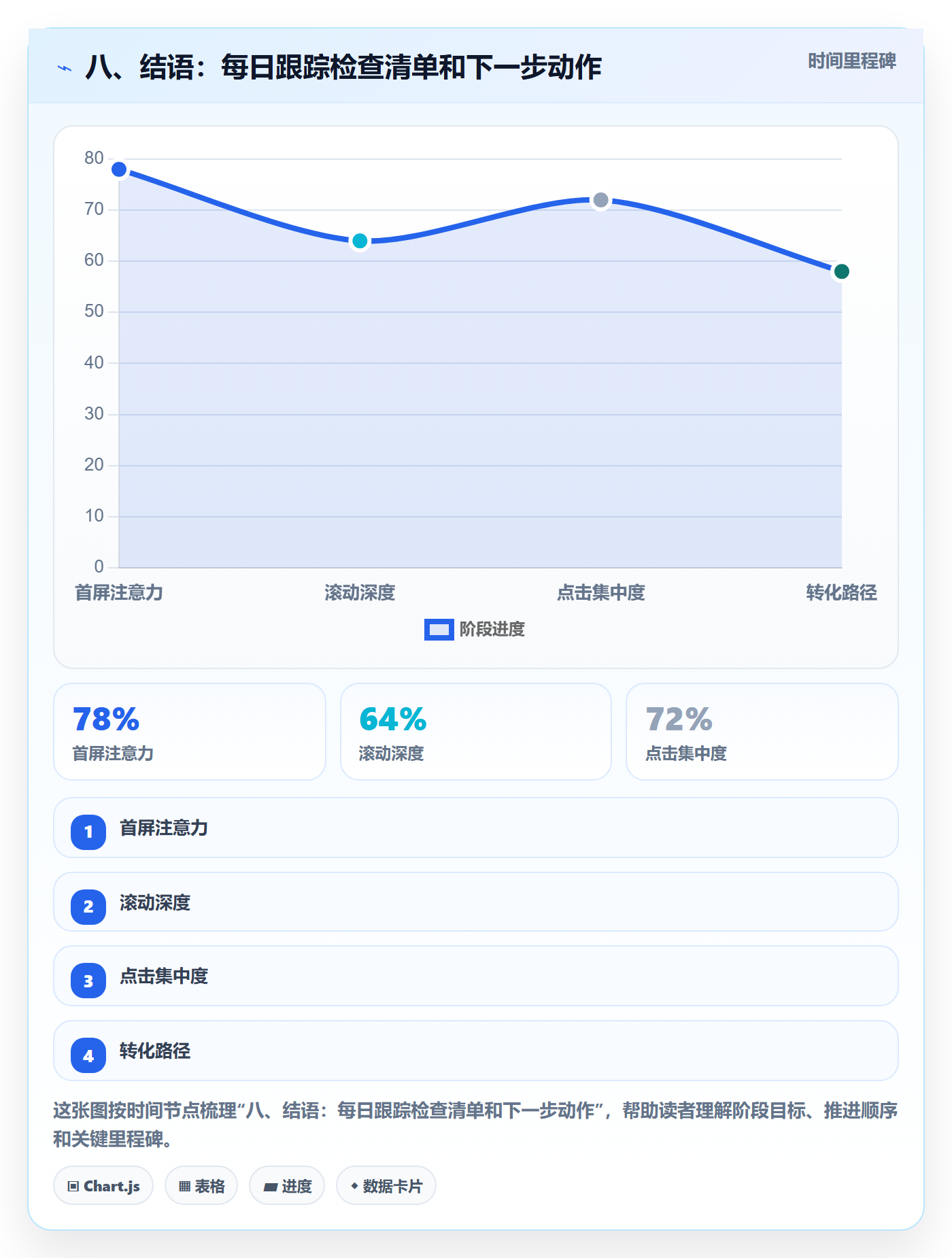 八、结语:每日跟踪检查清单和下一步动作