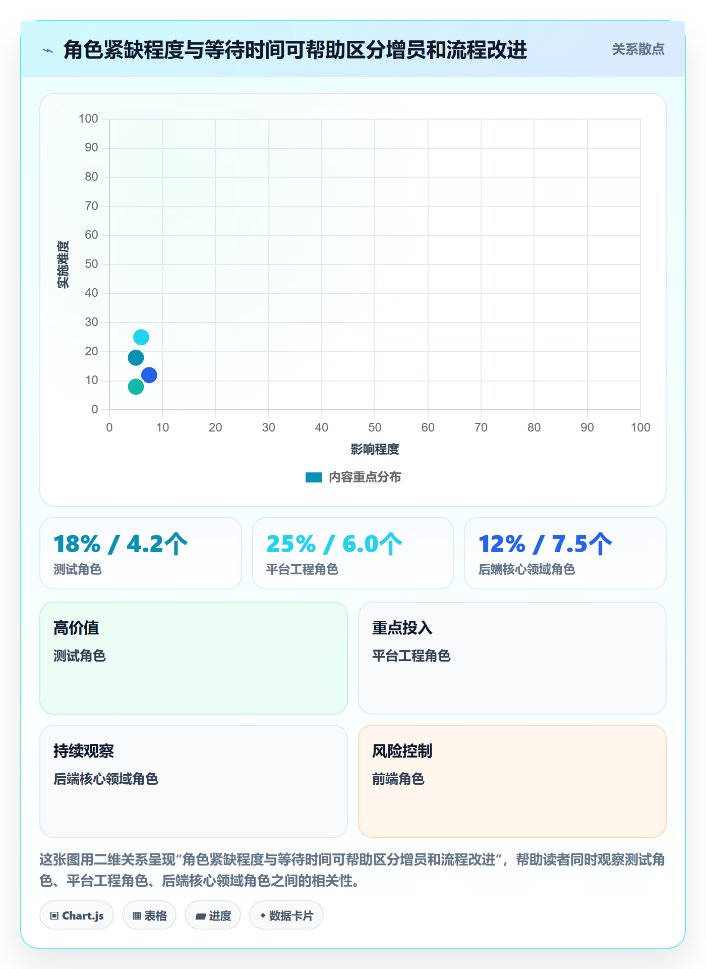 角色落地方案：研发团队开展资源管理的效率提升案例解析