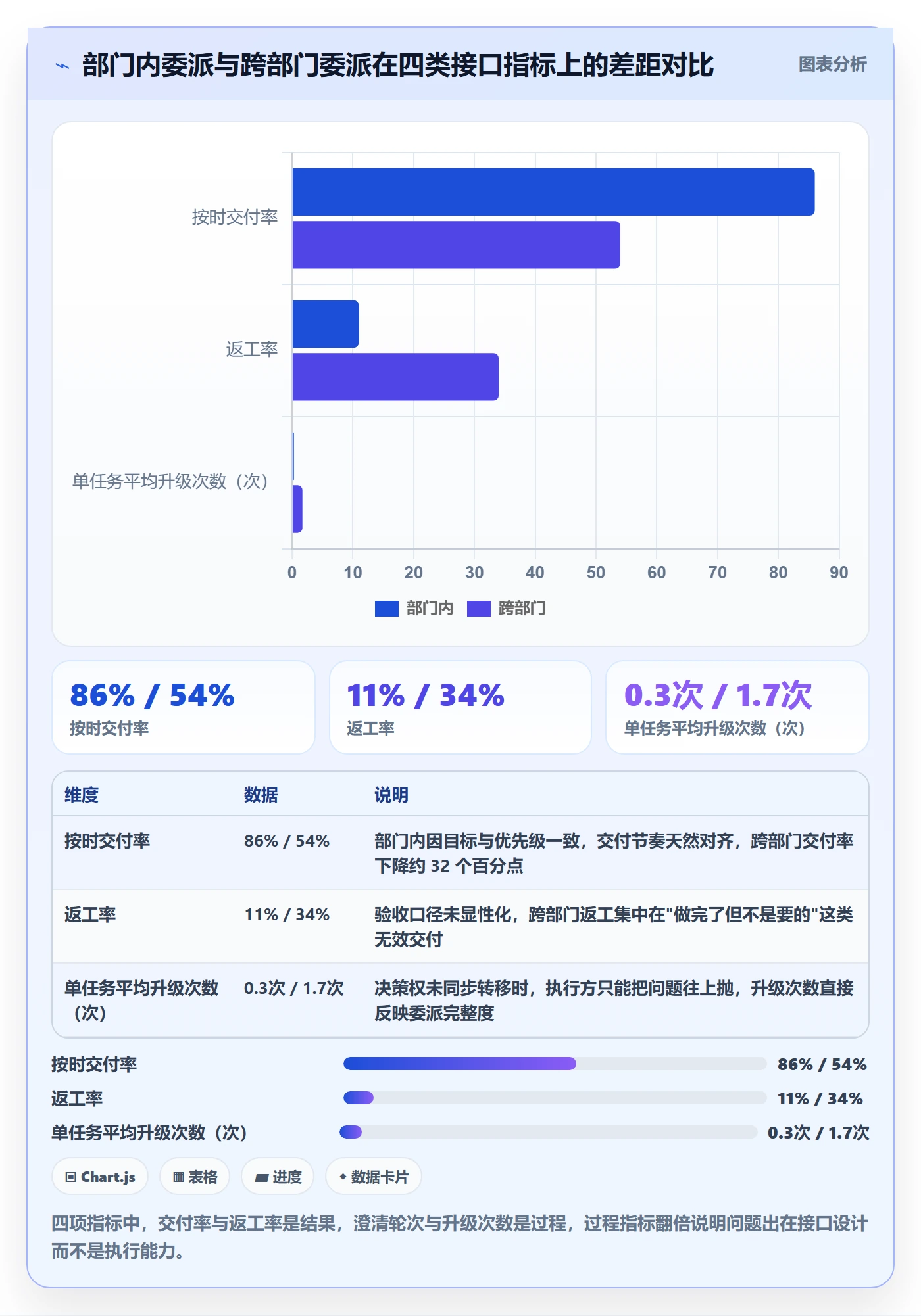 任务分派如何做好委派？跨部门团队入门指南与操作步骤