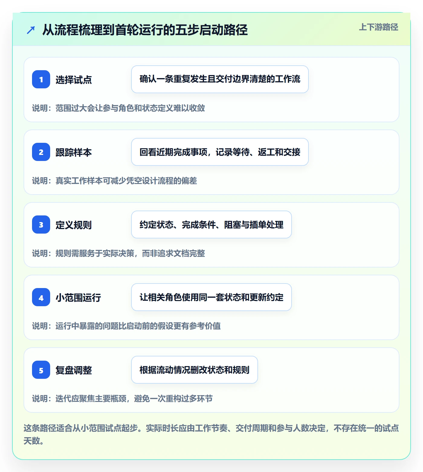 看板Kanban全流程:跨部门团队落地方案与一文讲清