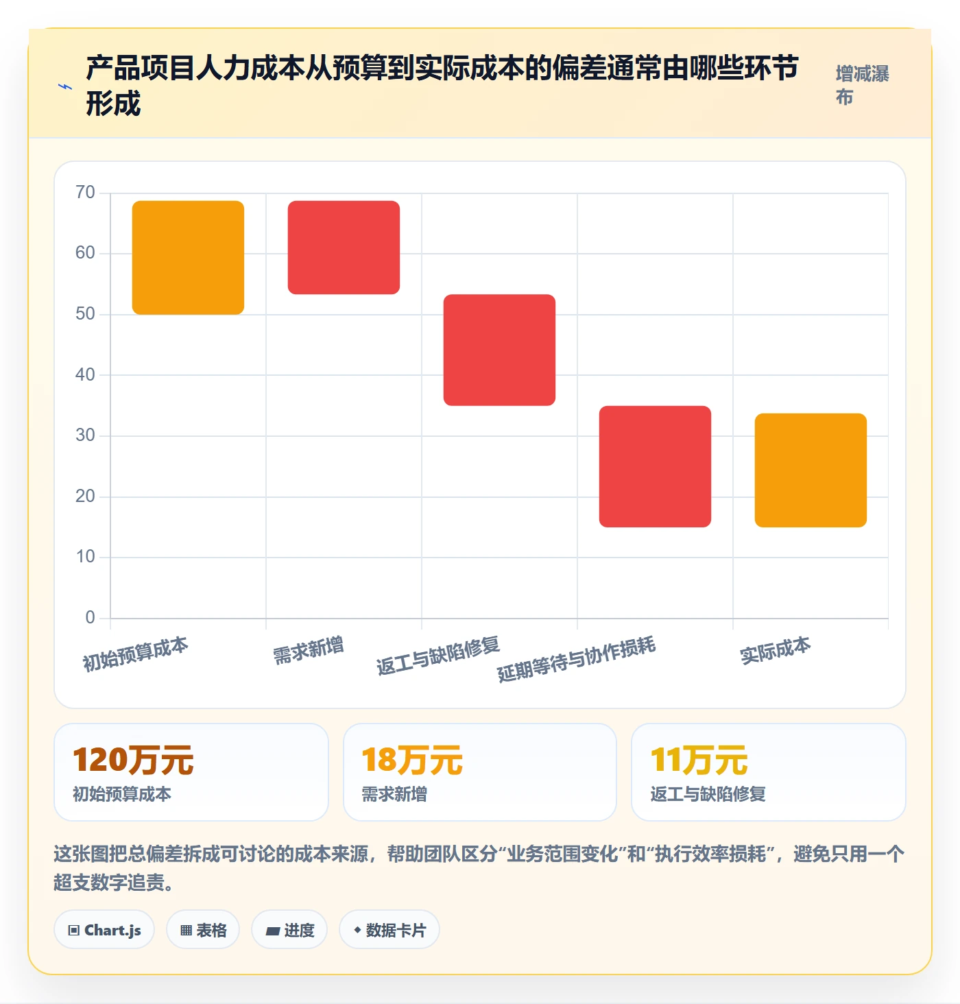 人力成本流程与规范：产品经理成本管理最佳实践关键指标