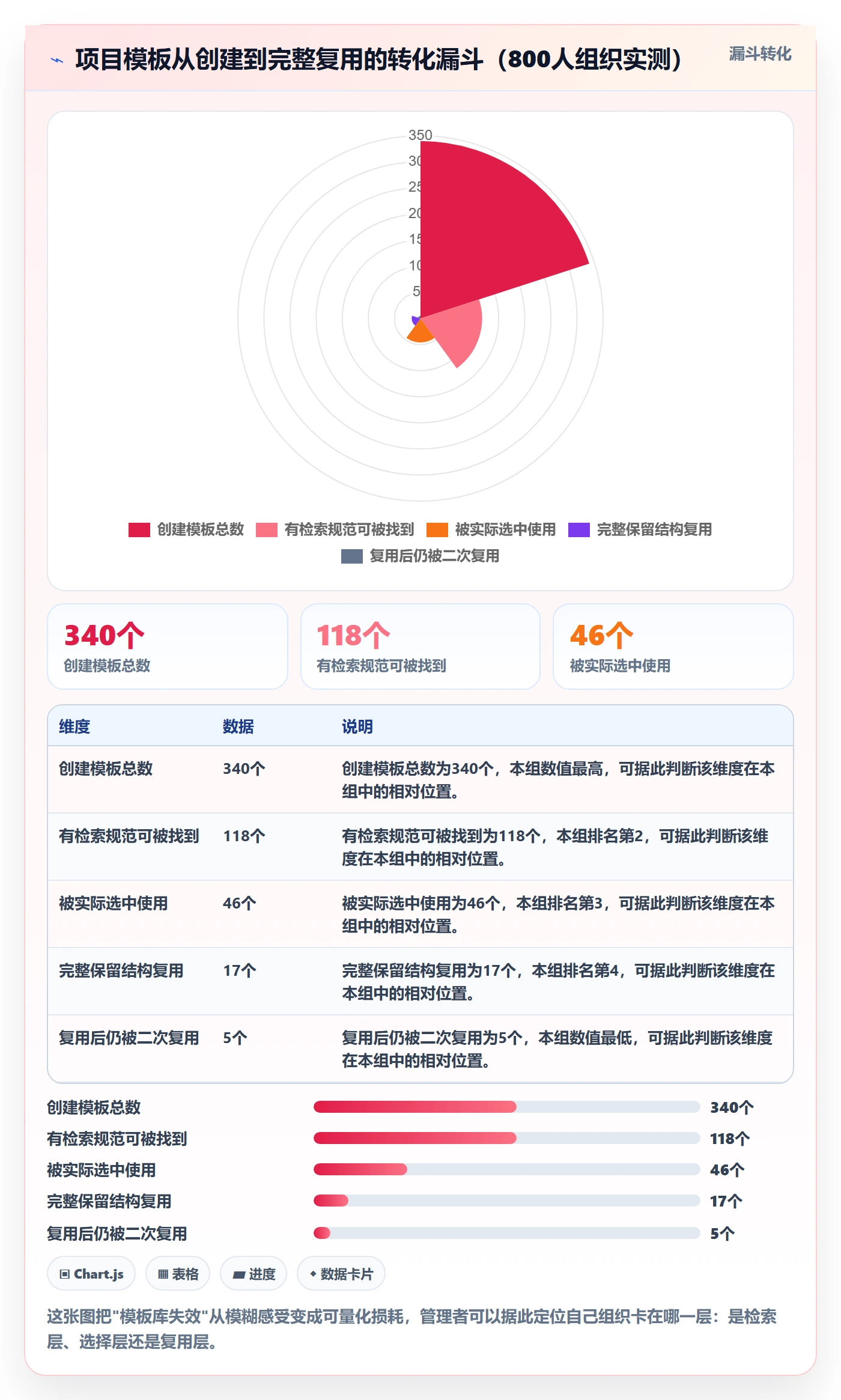 项目模板项目模板教程:企业管理者落地方案,避坑指南