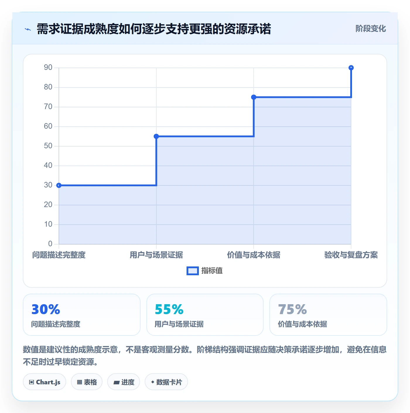 需求管理需求全流程:PMO实操方法与一文讲清