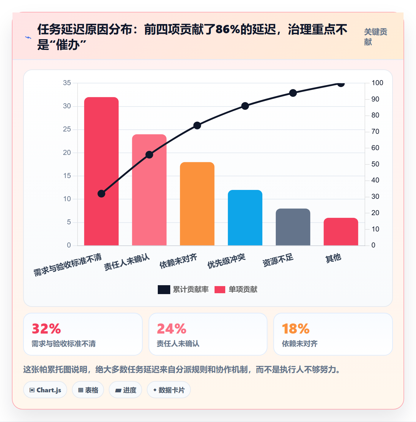 多人任务流程与规范:PMO任务分派落地方案关键指标