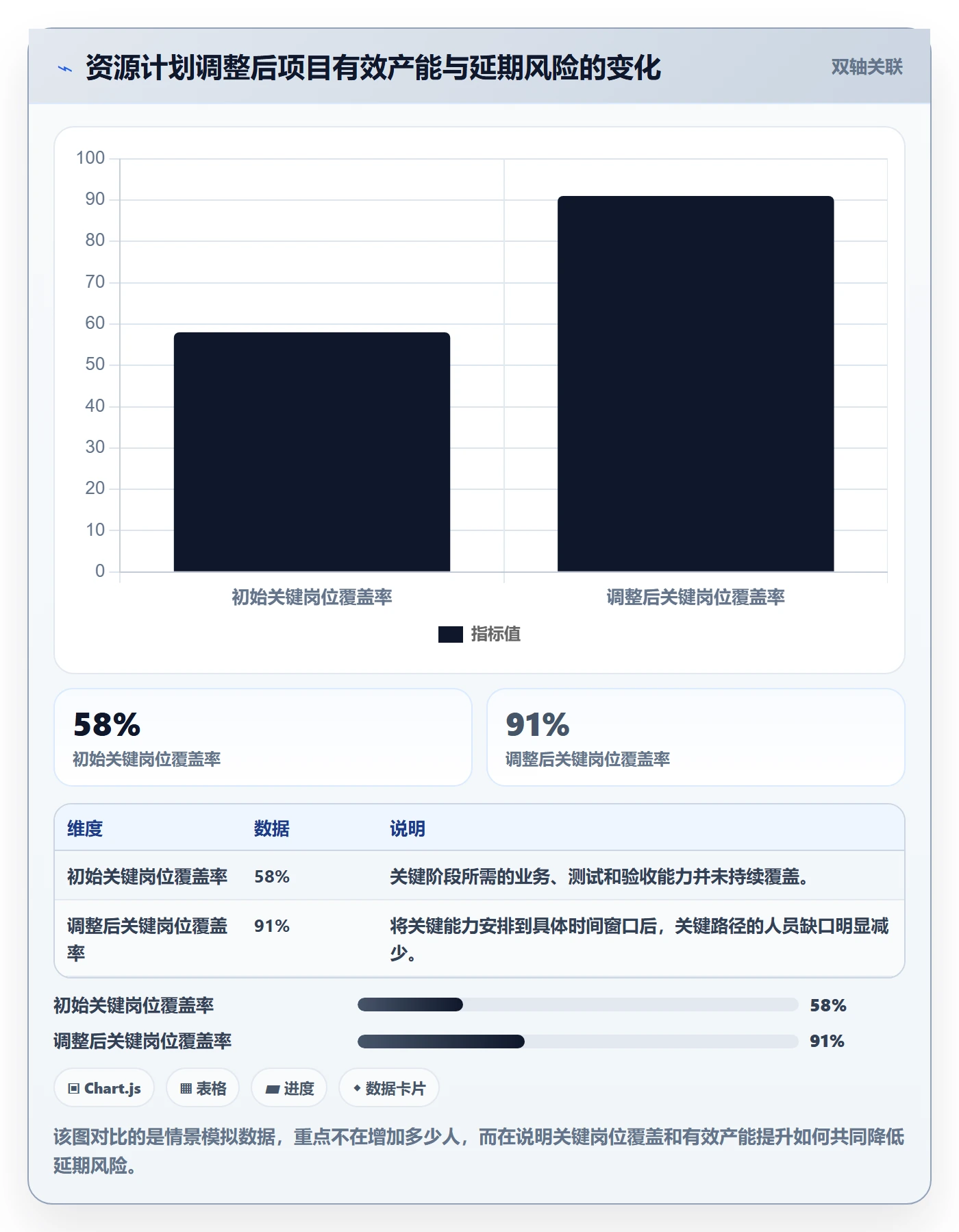 人力资源计划人员投入教程：PMO效率提升，避坑指南