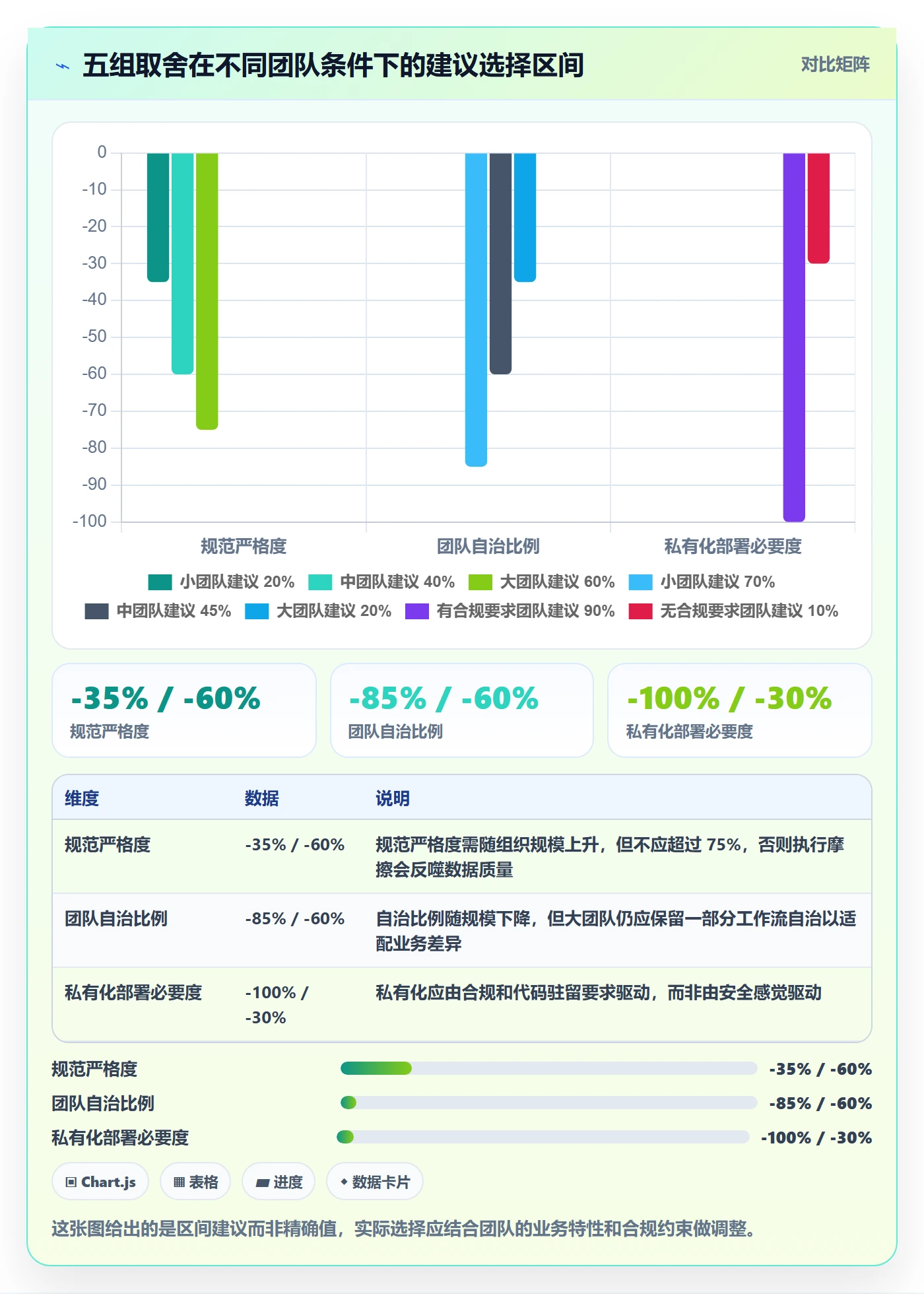 任务管理如何做好事项?研发团队协同管理与操作步骤