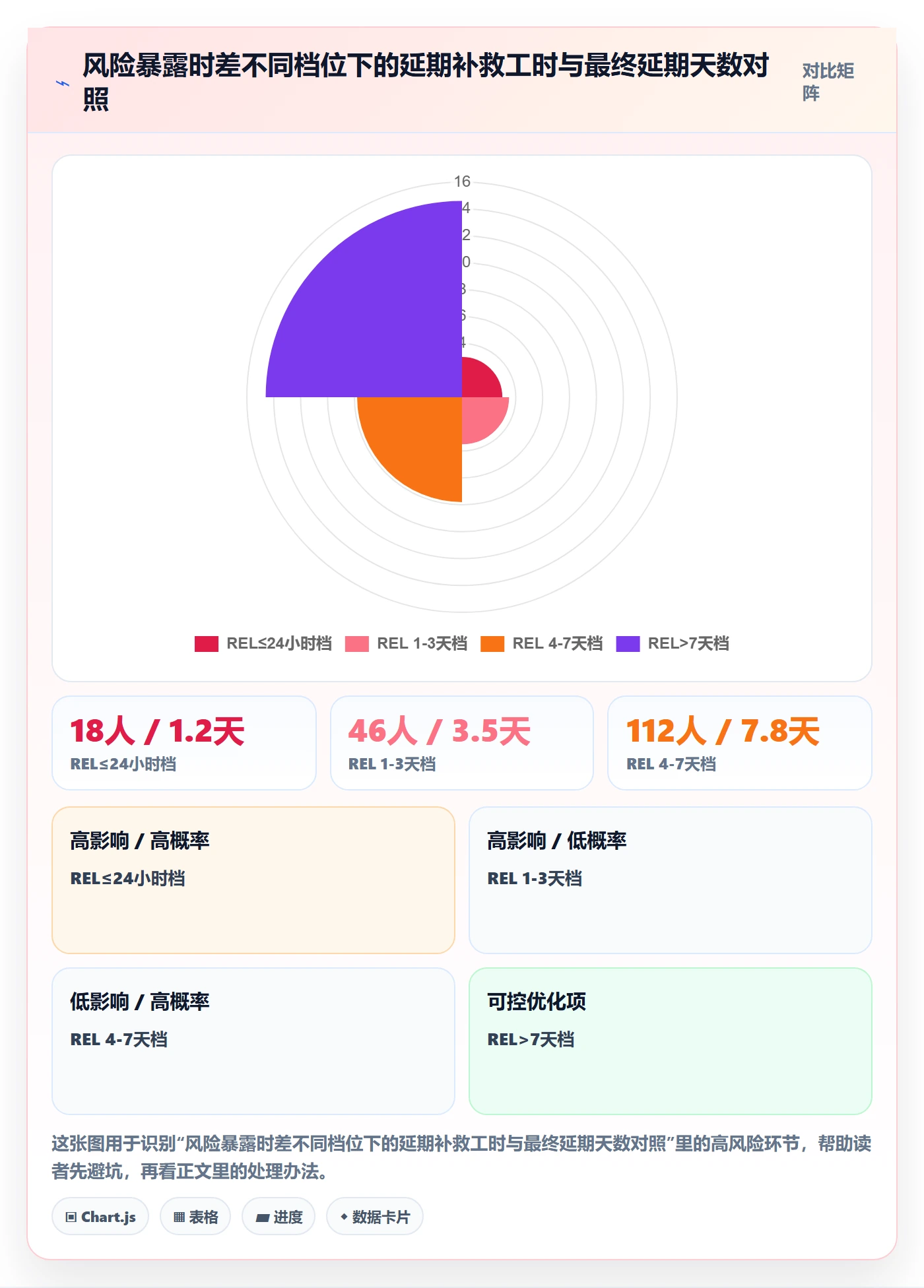 延期流程与规范：产品经理任务执行风险控制关键指标