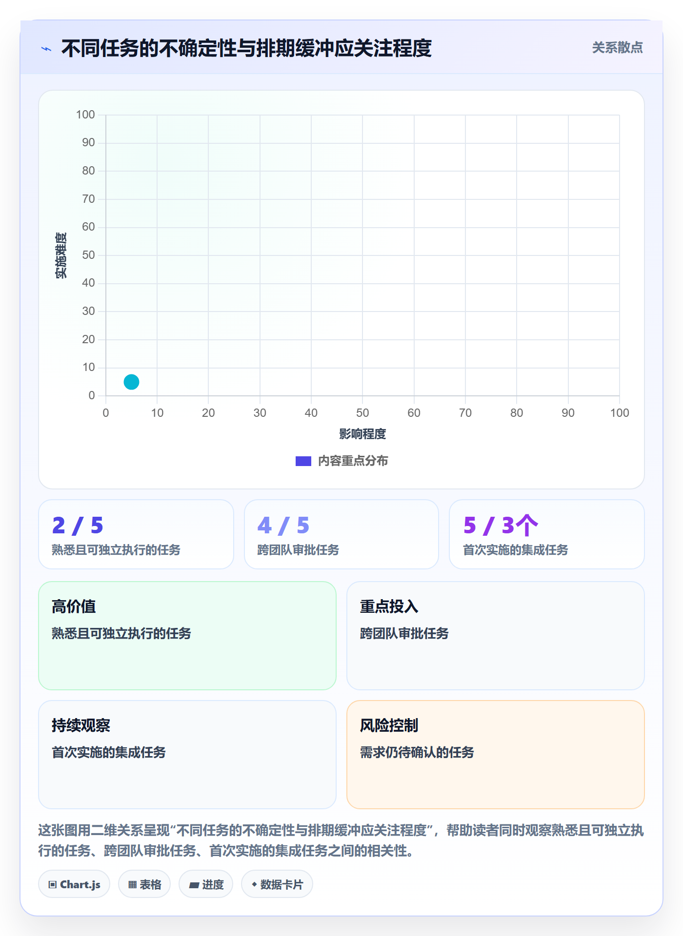 计划安排怎么做?项目经理最佳实践:日历视图从0到1