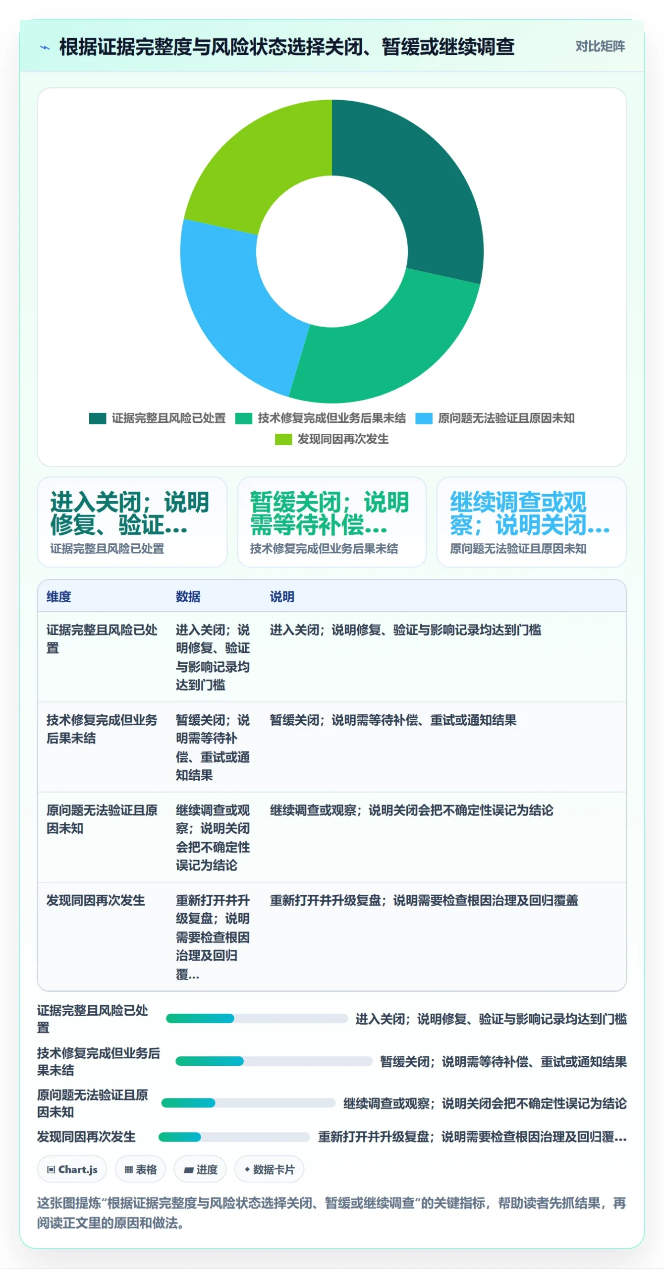 Bug / 缺陷如何做好关闭?管理层协同管理与操作步骤