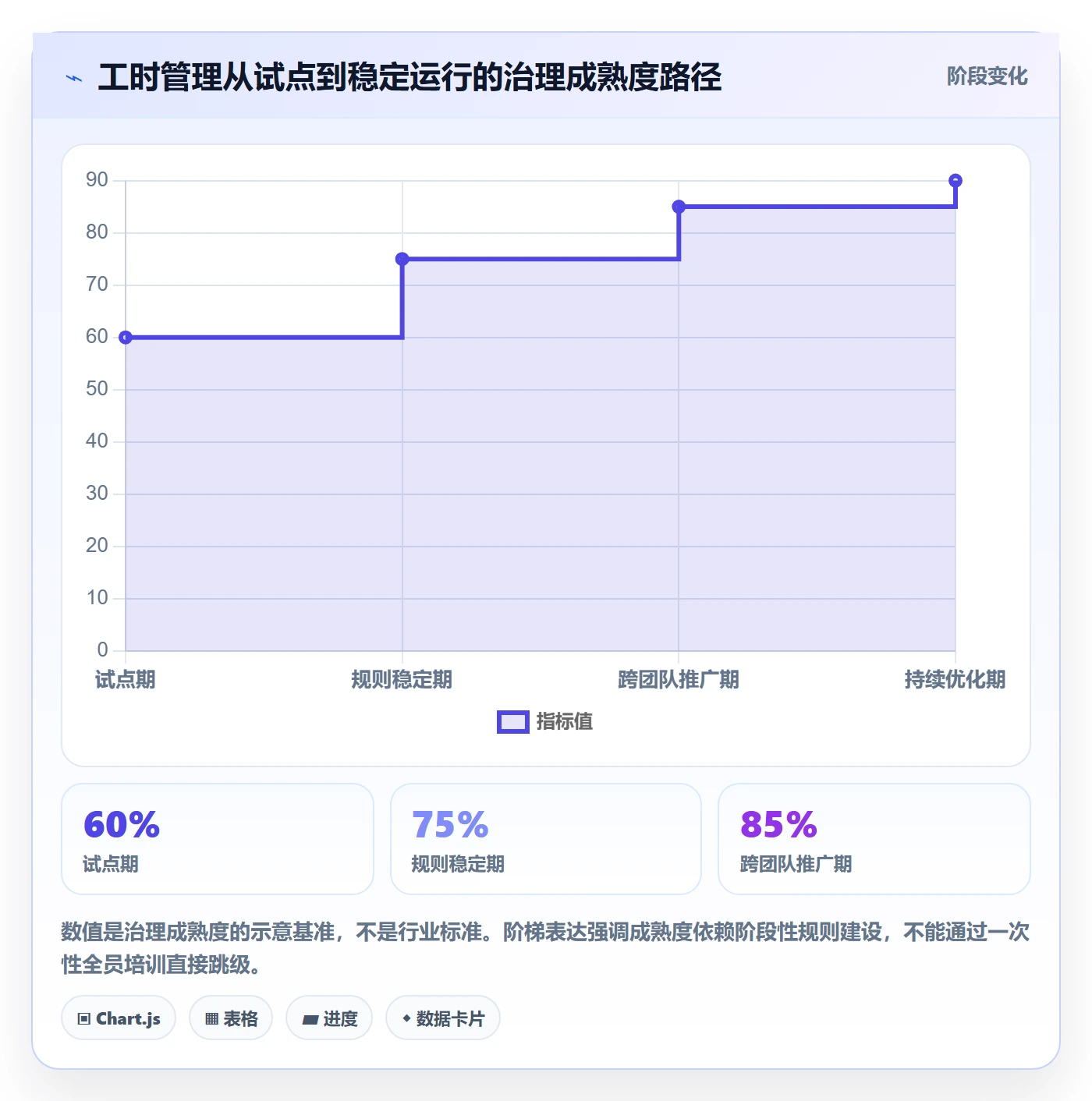 工时管理工时教程：企业管理者风险控制，避坑指南