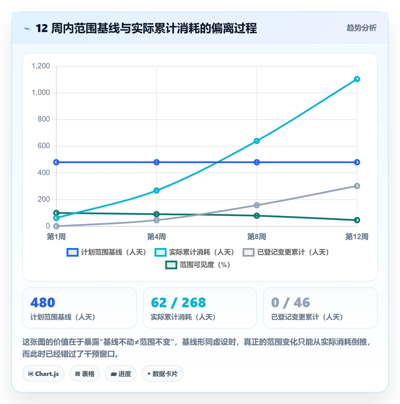 范围怎么做?研发团队数据分析:项目范围从0到1