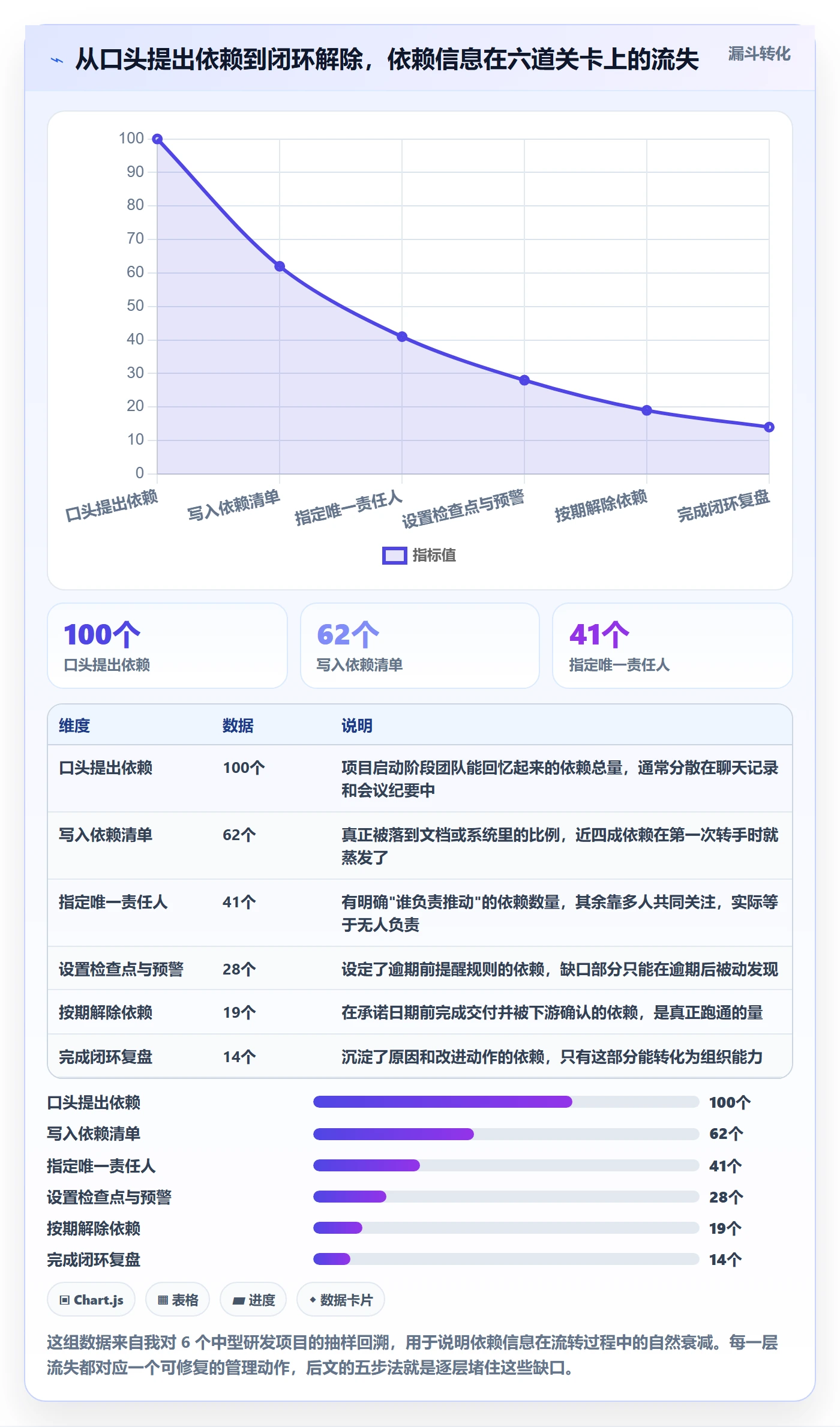 任务依赖如何做好依赖关系？管理层实操方法与操作步骤