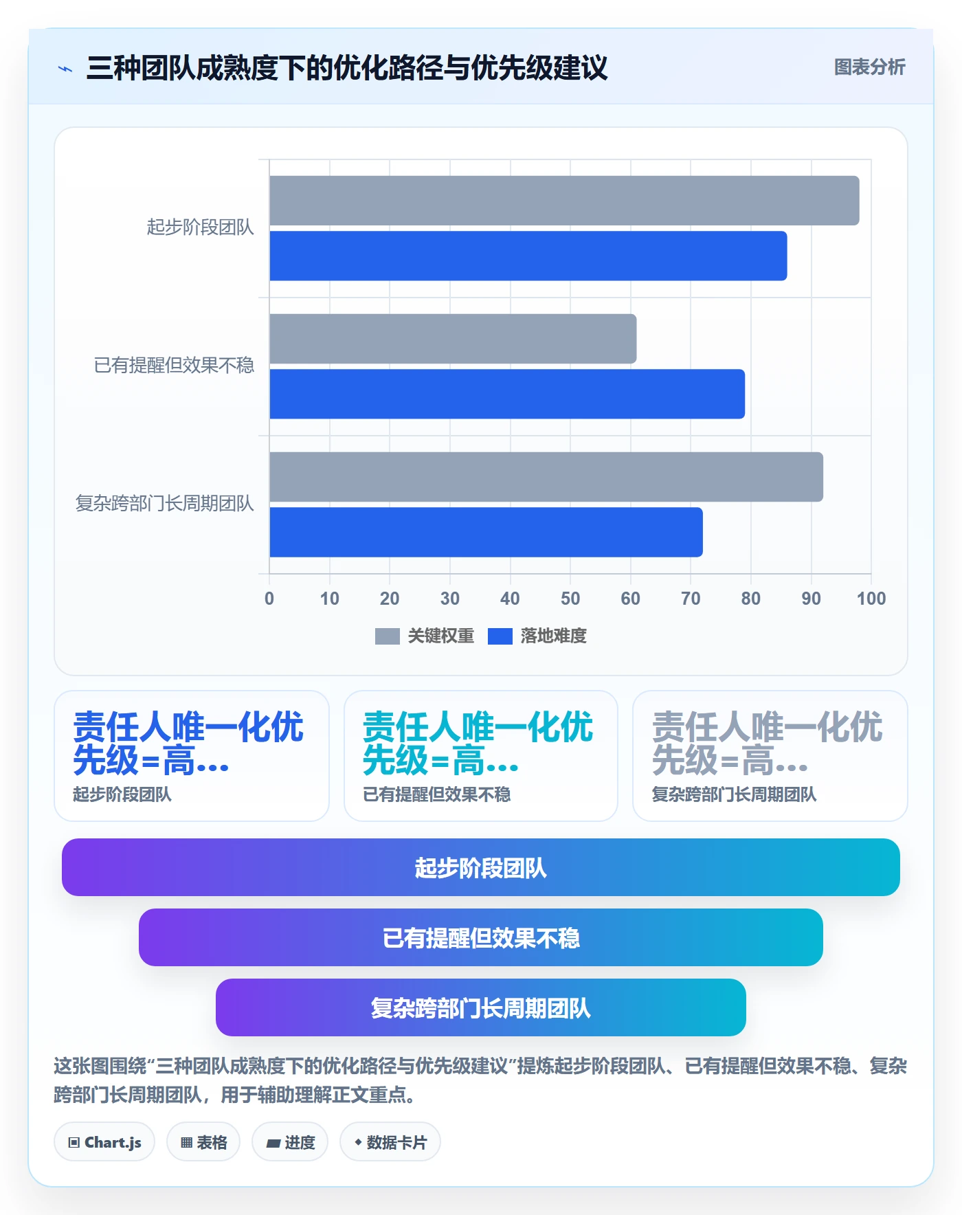 提前提醒落地方案:跨部门团队开展任务提醒的流程优化案例解析