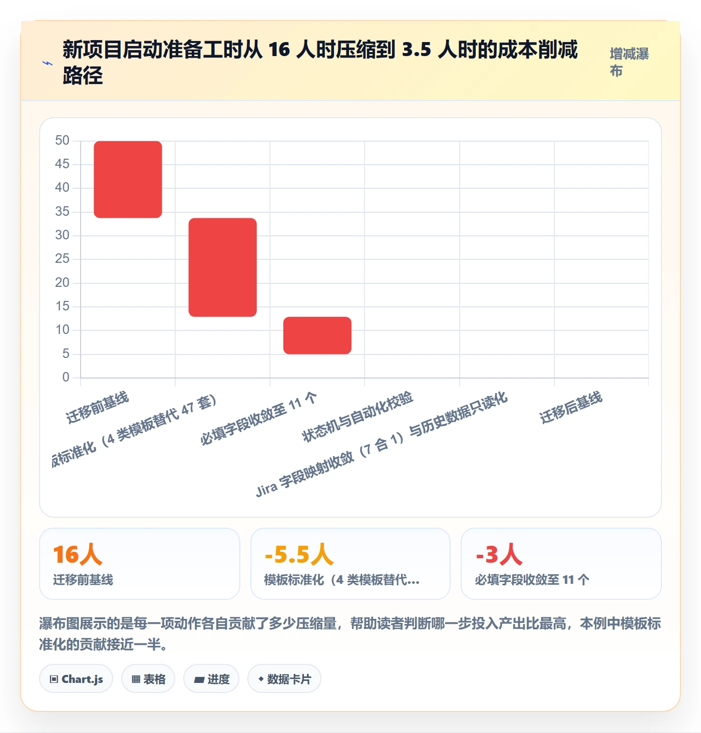 复制项目流程与规范:项目负责人项目模板落地方案关键指标